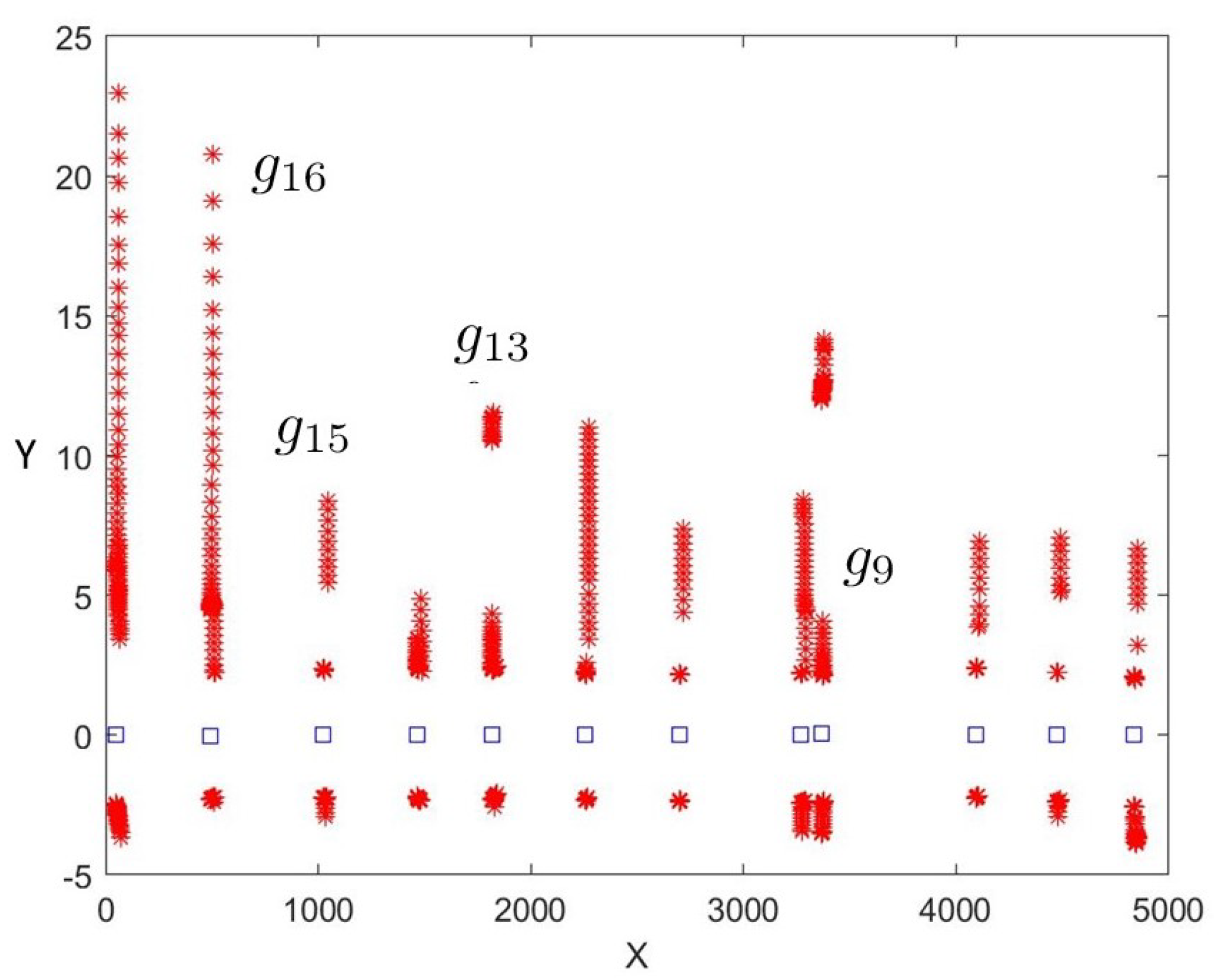 Sensors 22 01390 g015