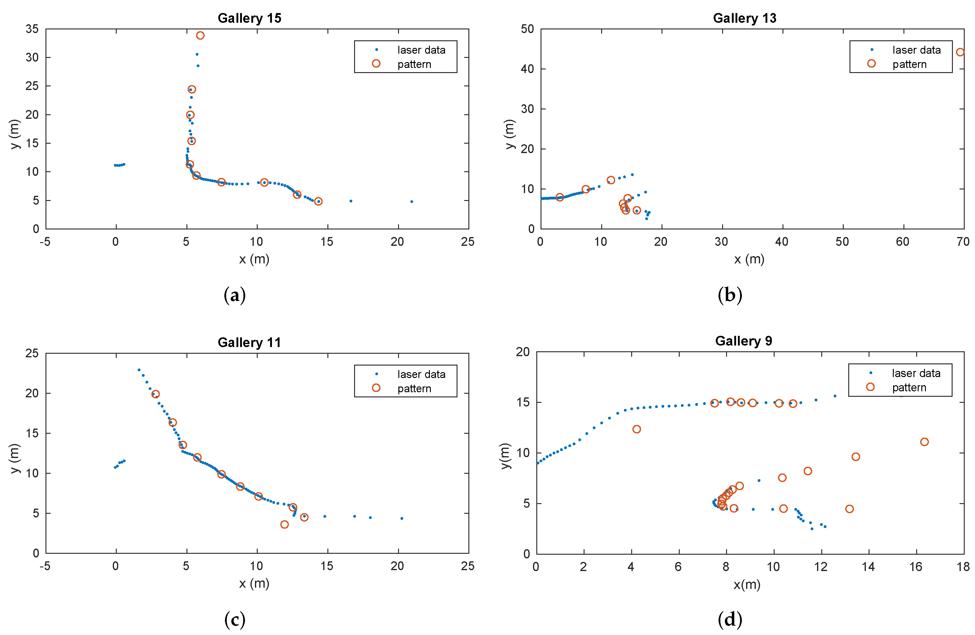 Sensors 22 01390 g017
