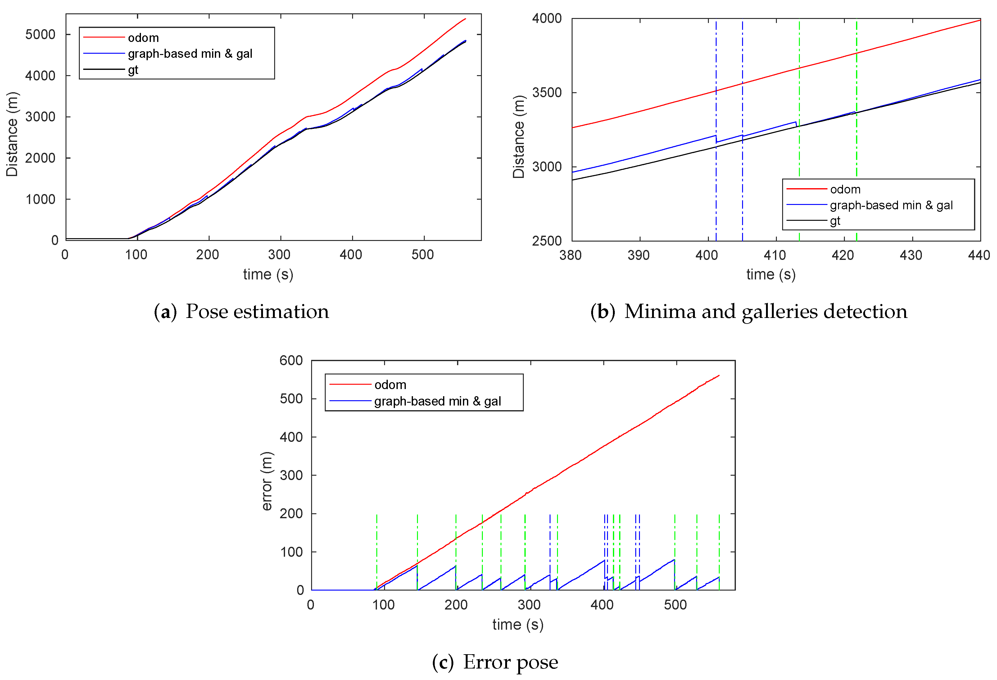 Sensors 22 01390 g020