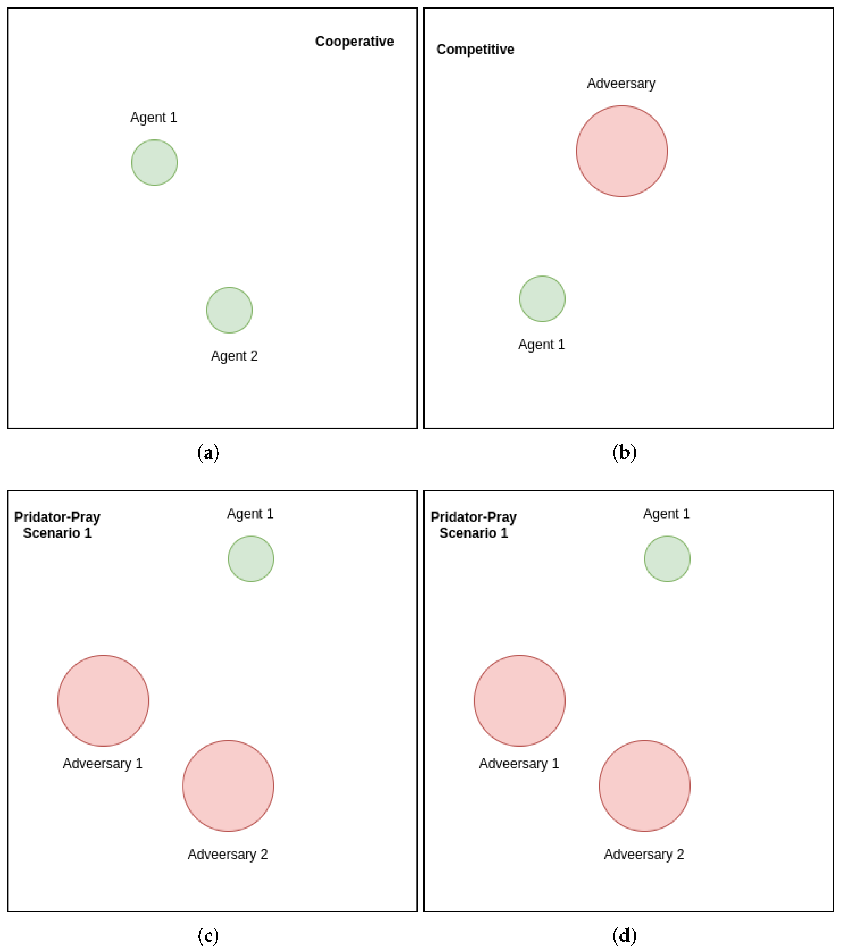 Sensors 22 01393 g001