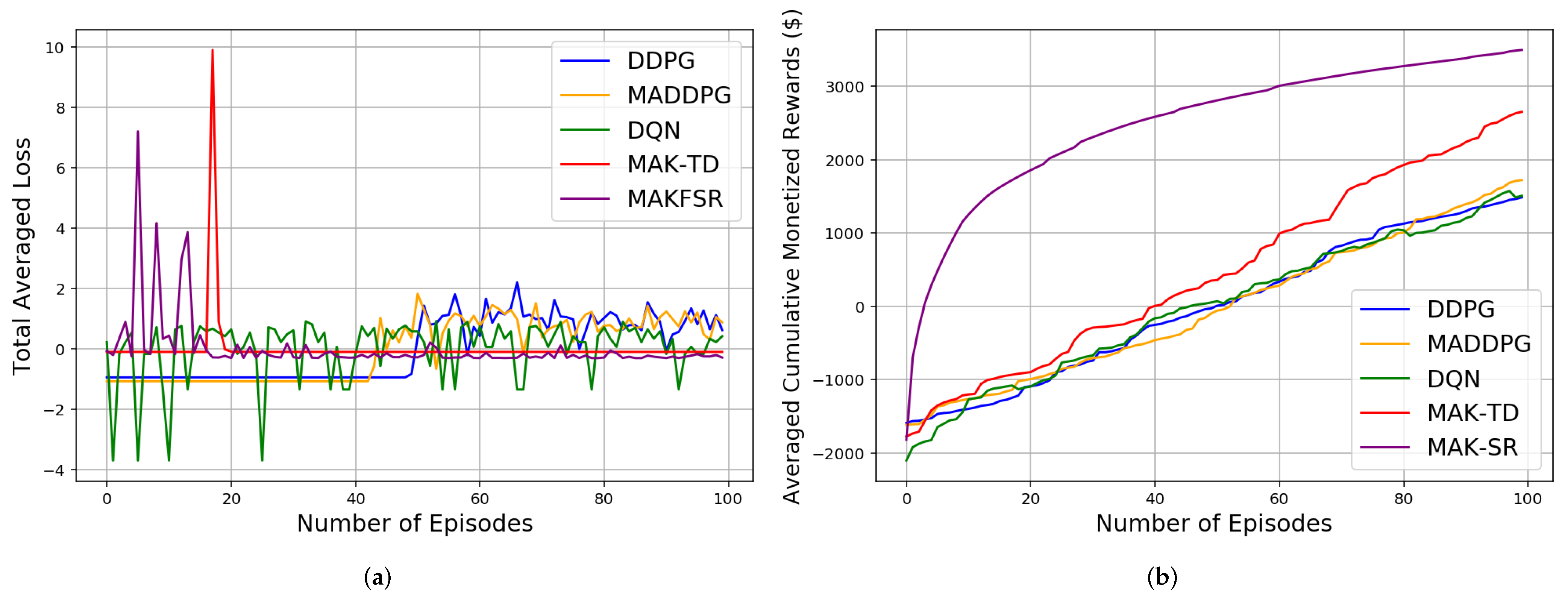 Sensors 22 01393 g002