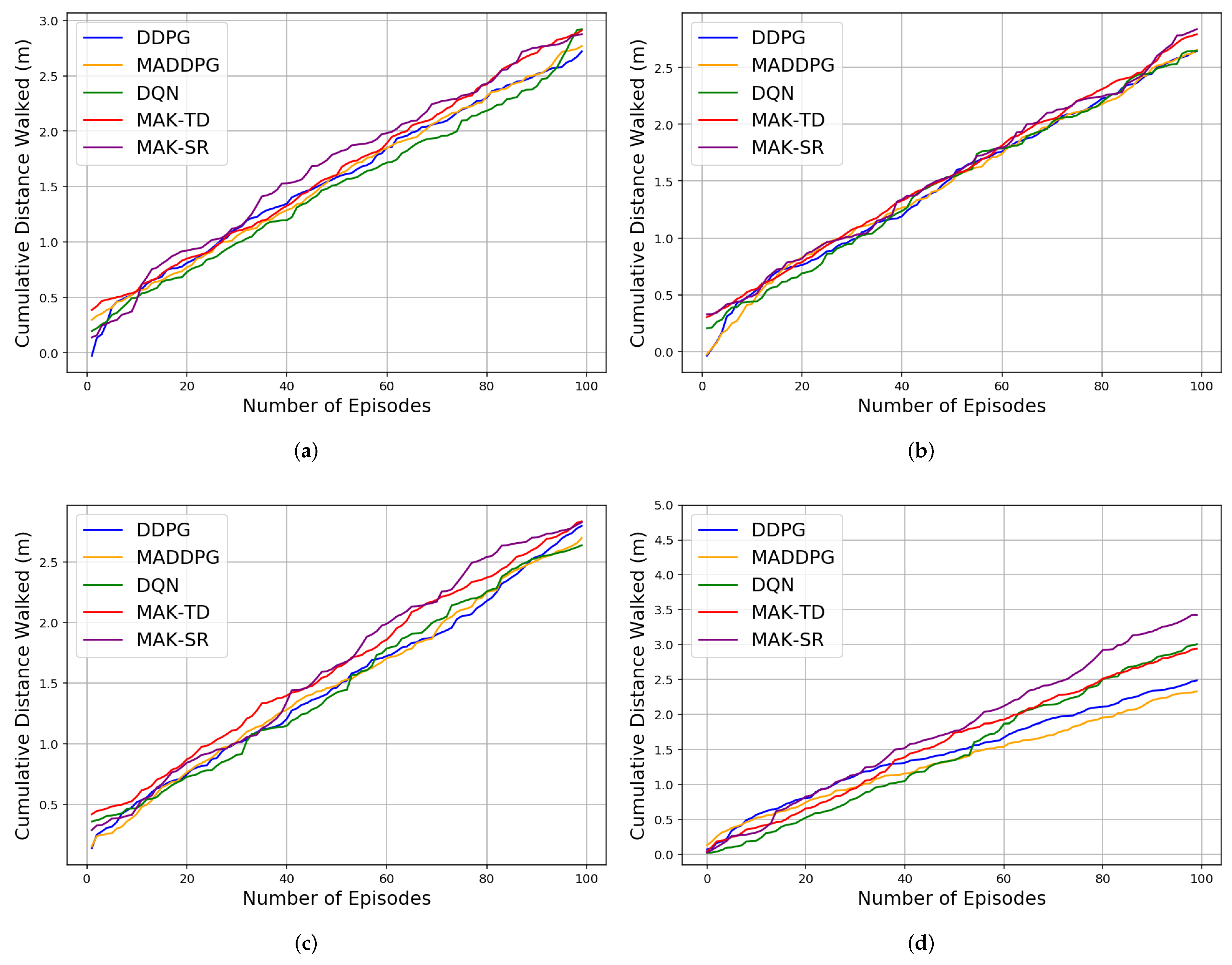 Sensors 22 01393 g003