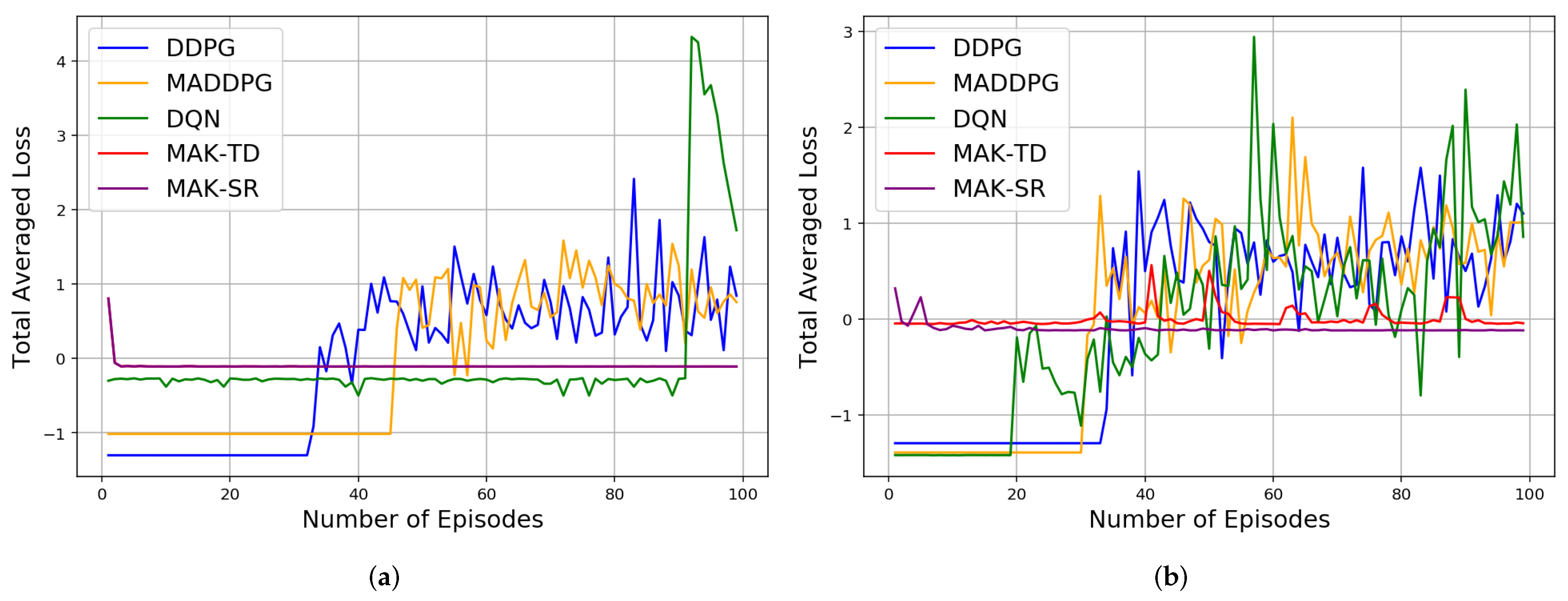 Sensors 22 01393 g004a
