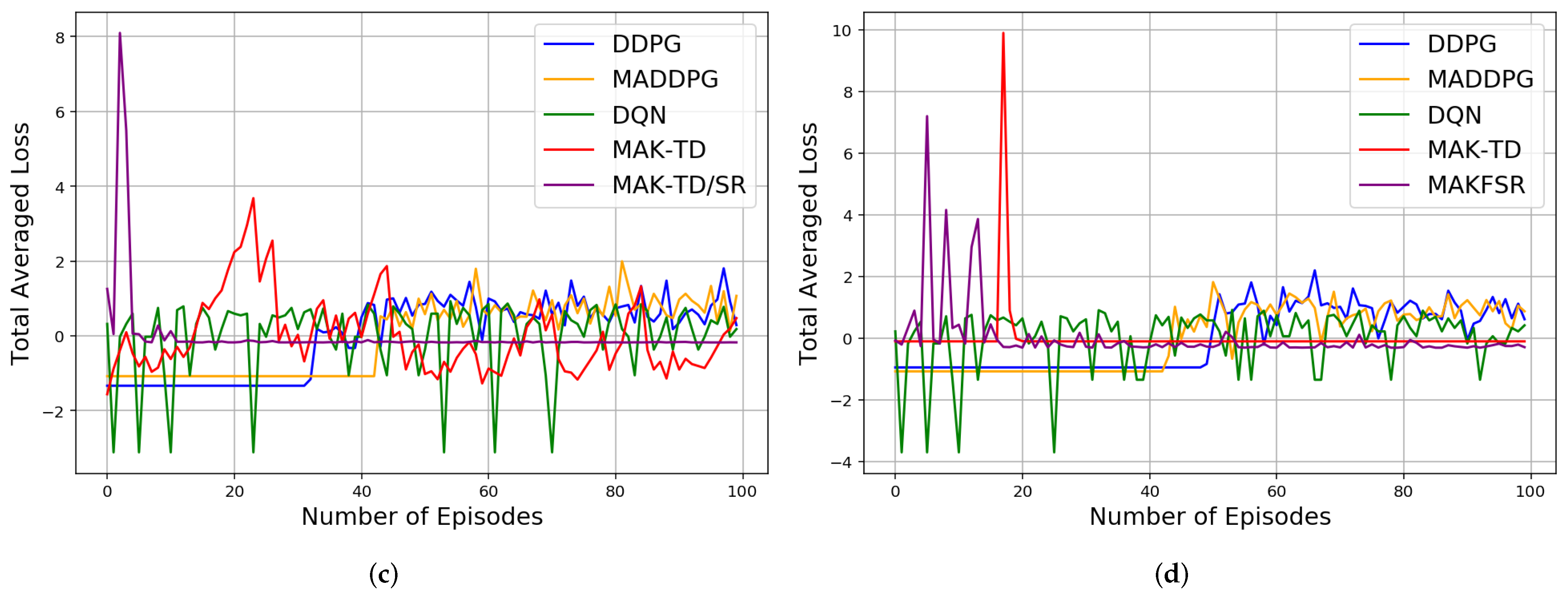 Sensors 22 01393 g004b