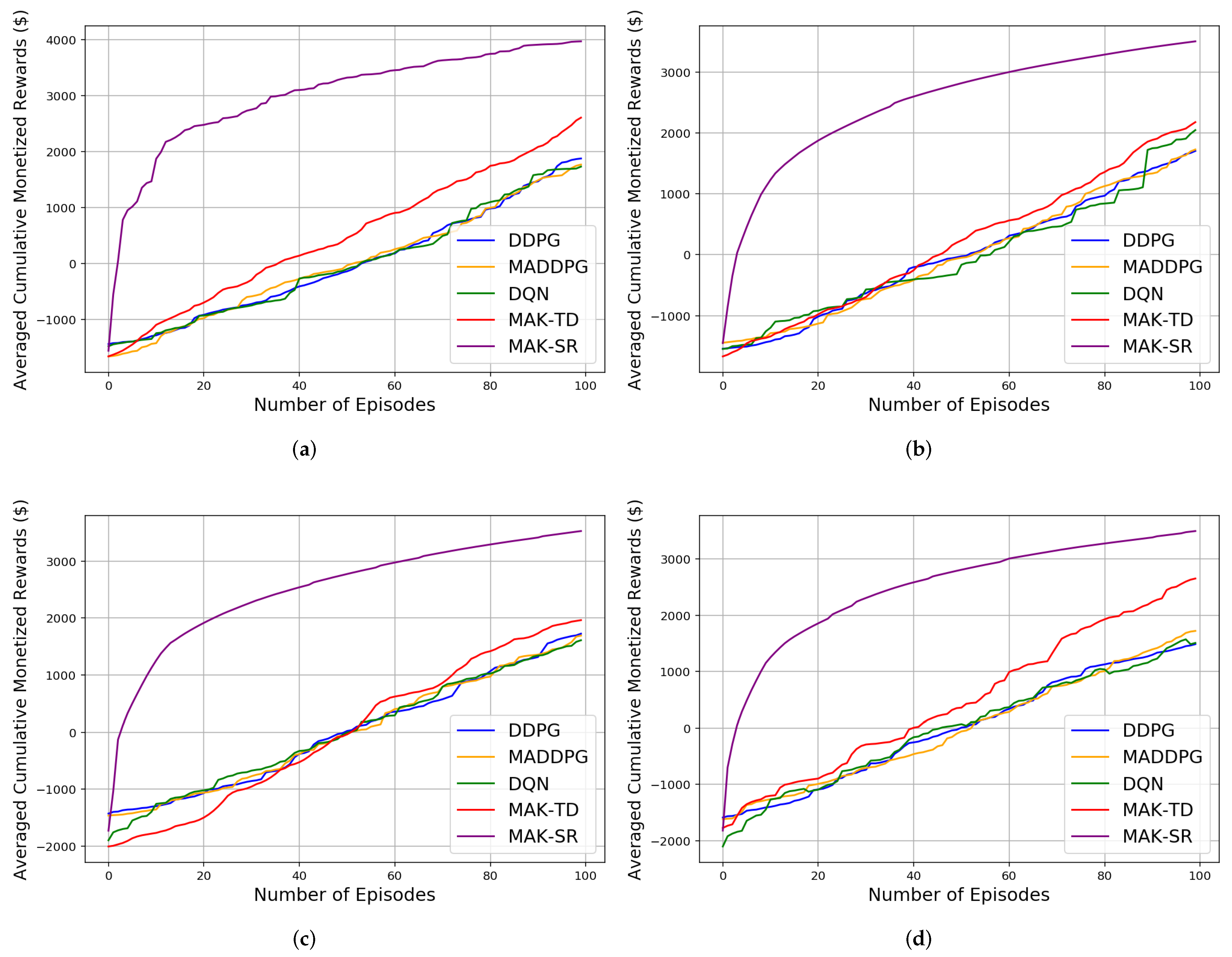 Sensors 22 01393 g005