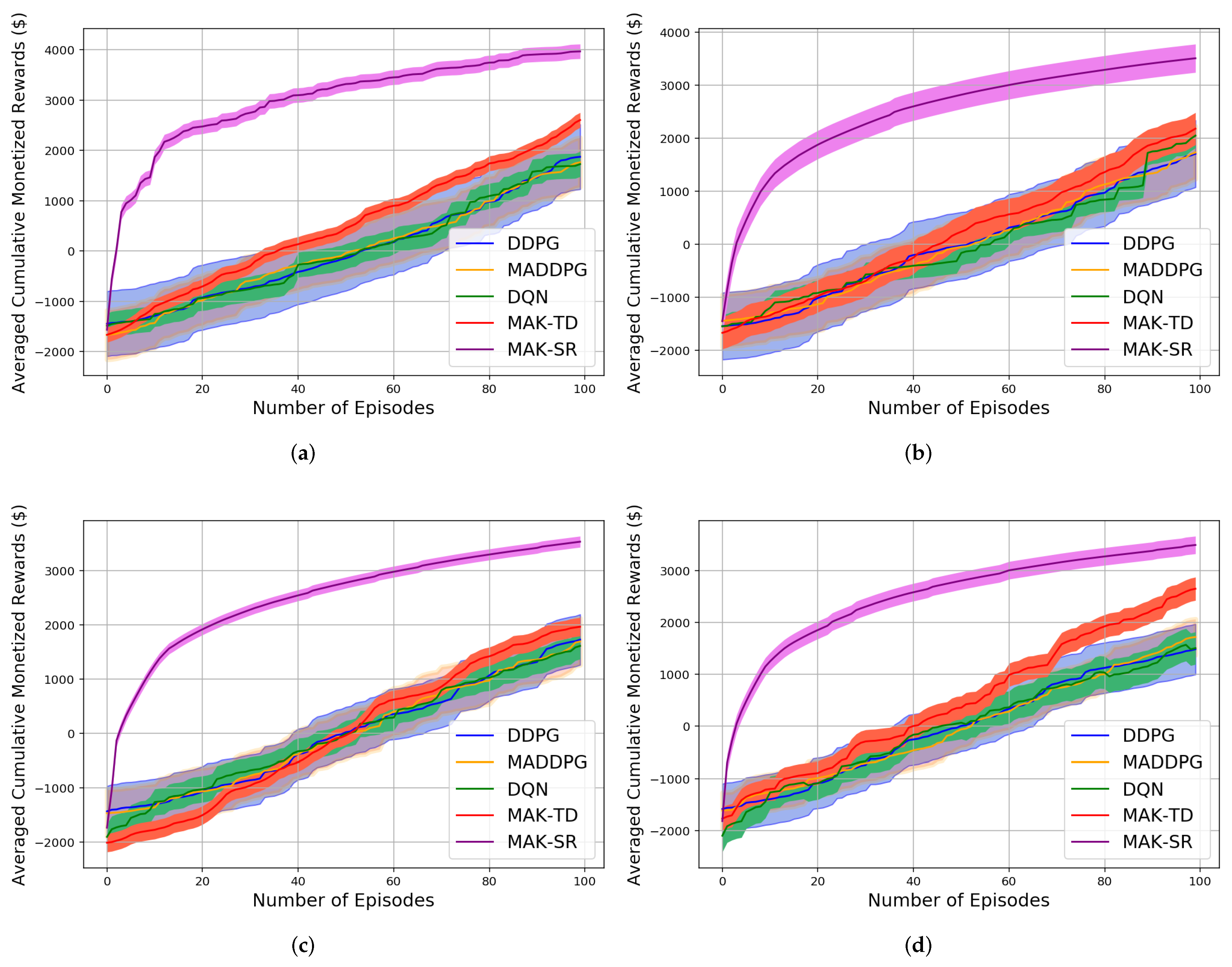 Sensors 22 01393 g006