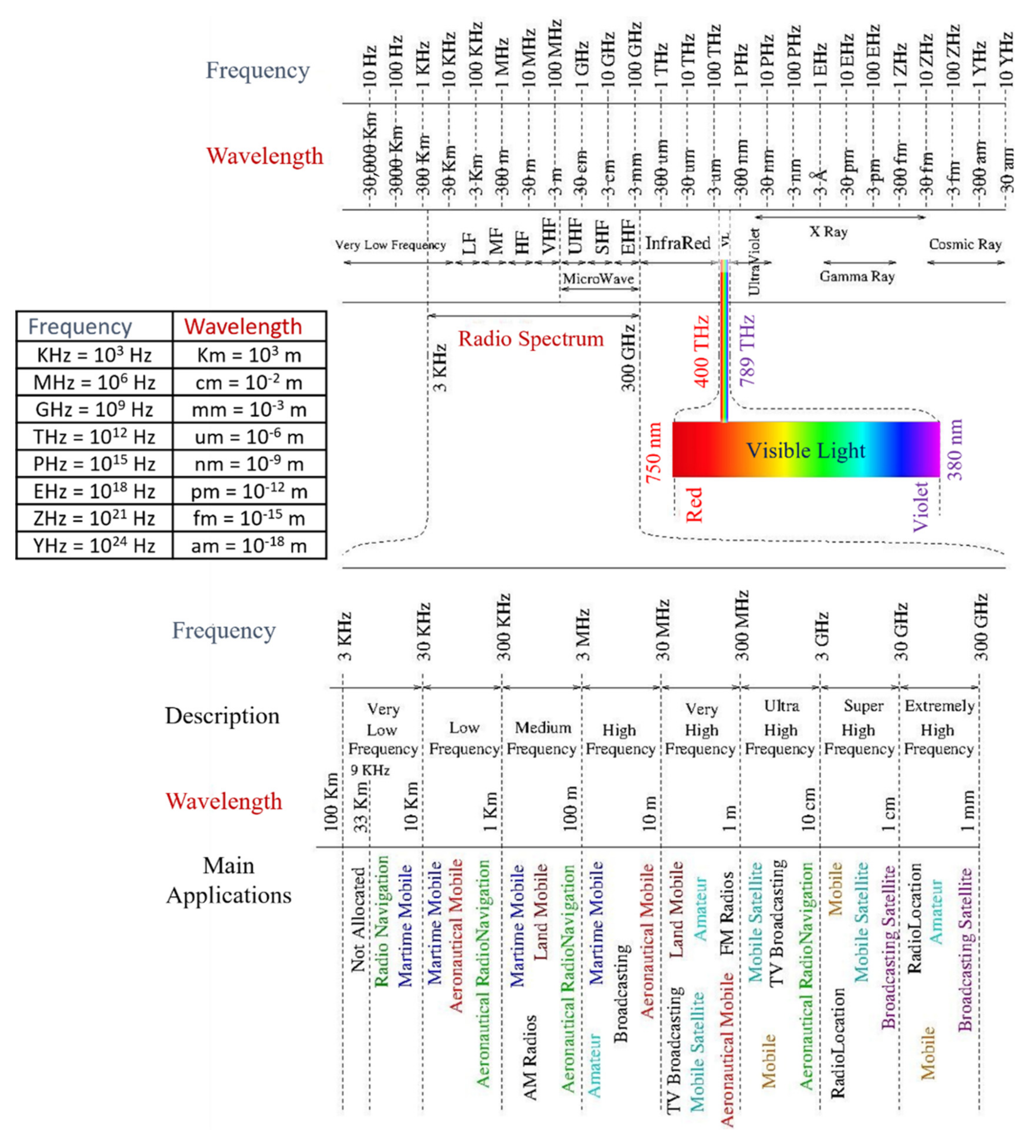 Sensors 22 01395 g001