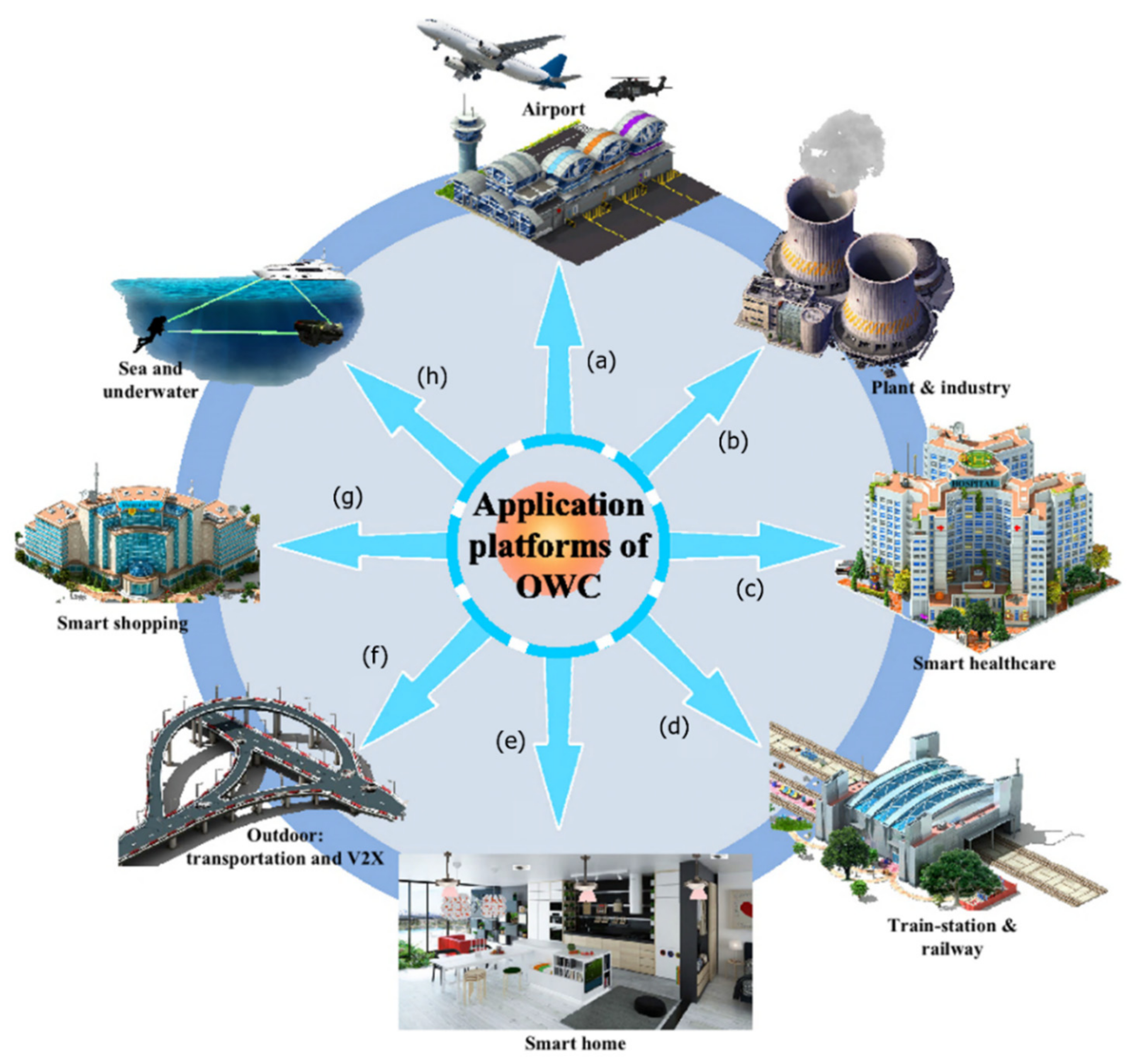 Sensors 22 01395 g002