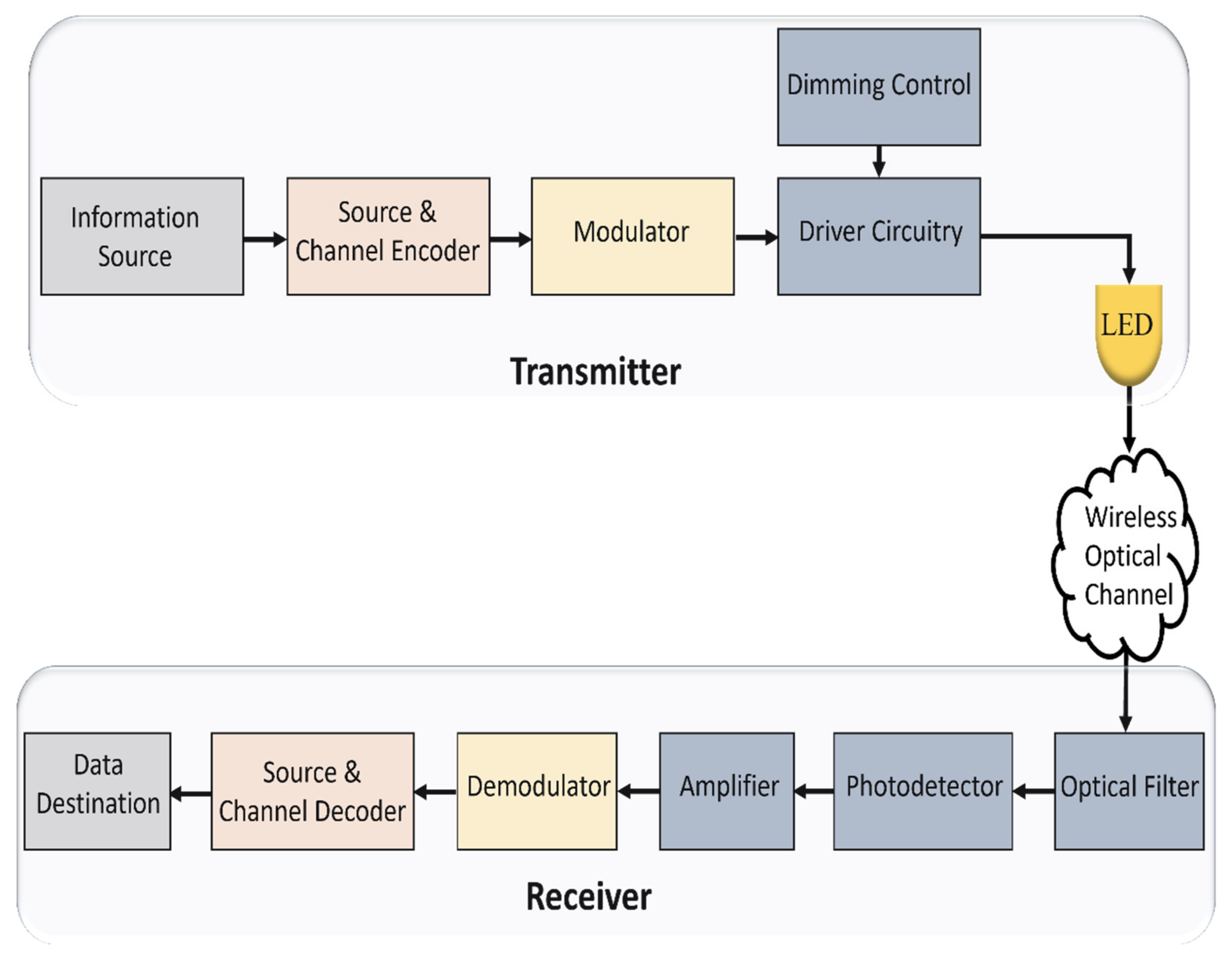 Sensors 22 01395 g004