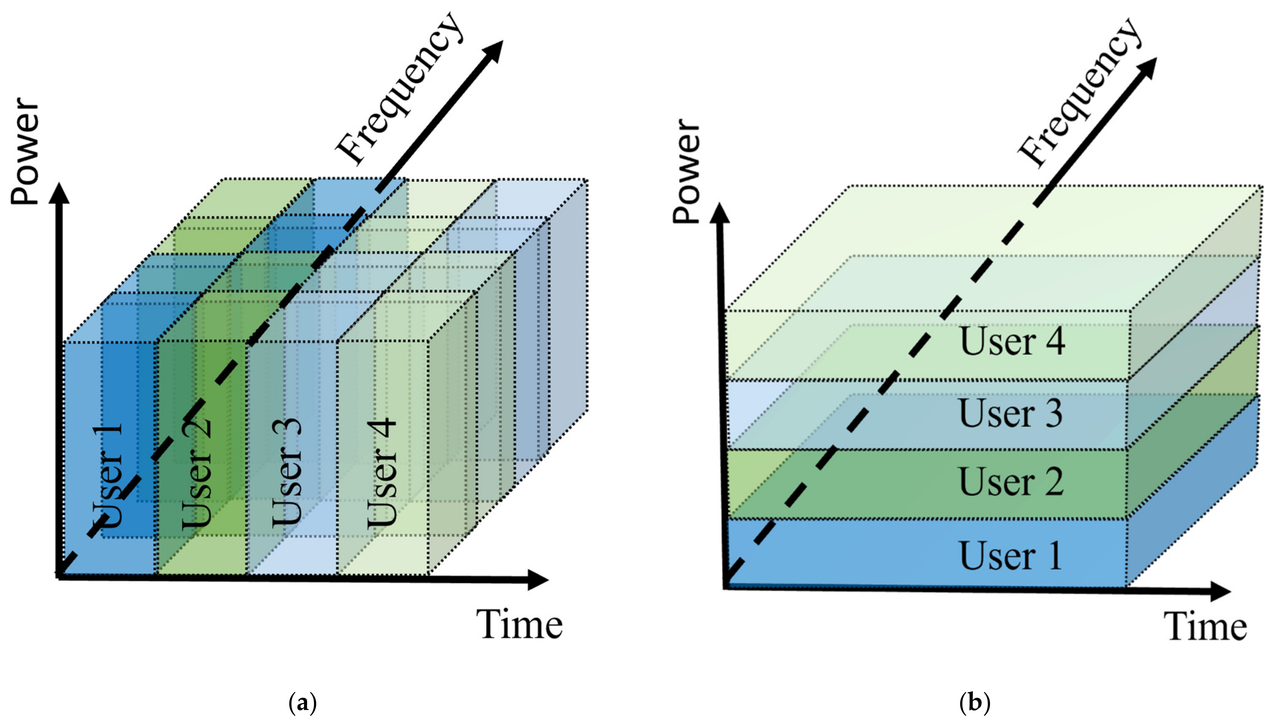 Sensors 22 01395 g007