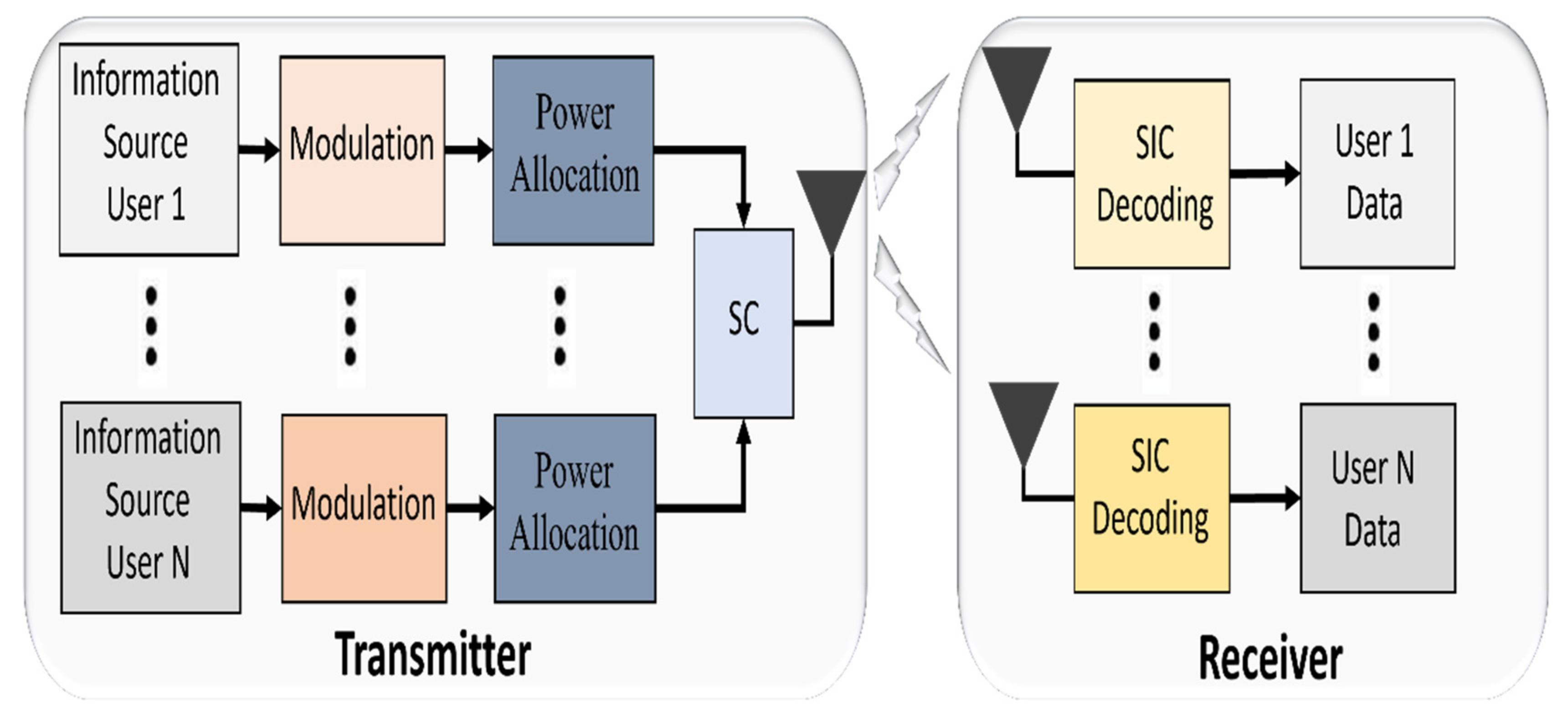 Sensors 22 01395 g008