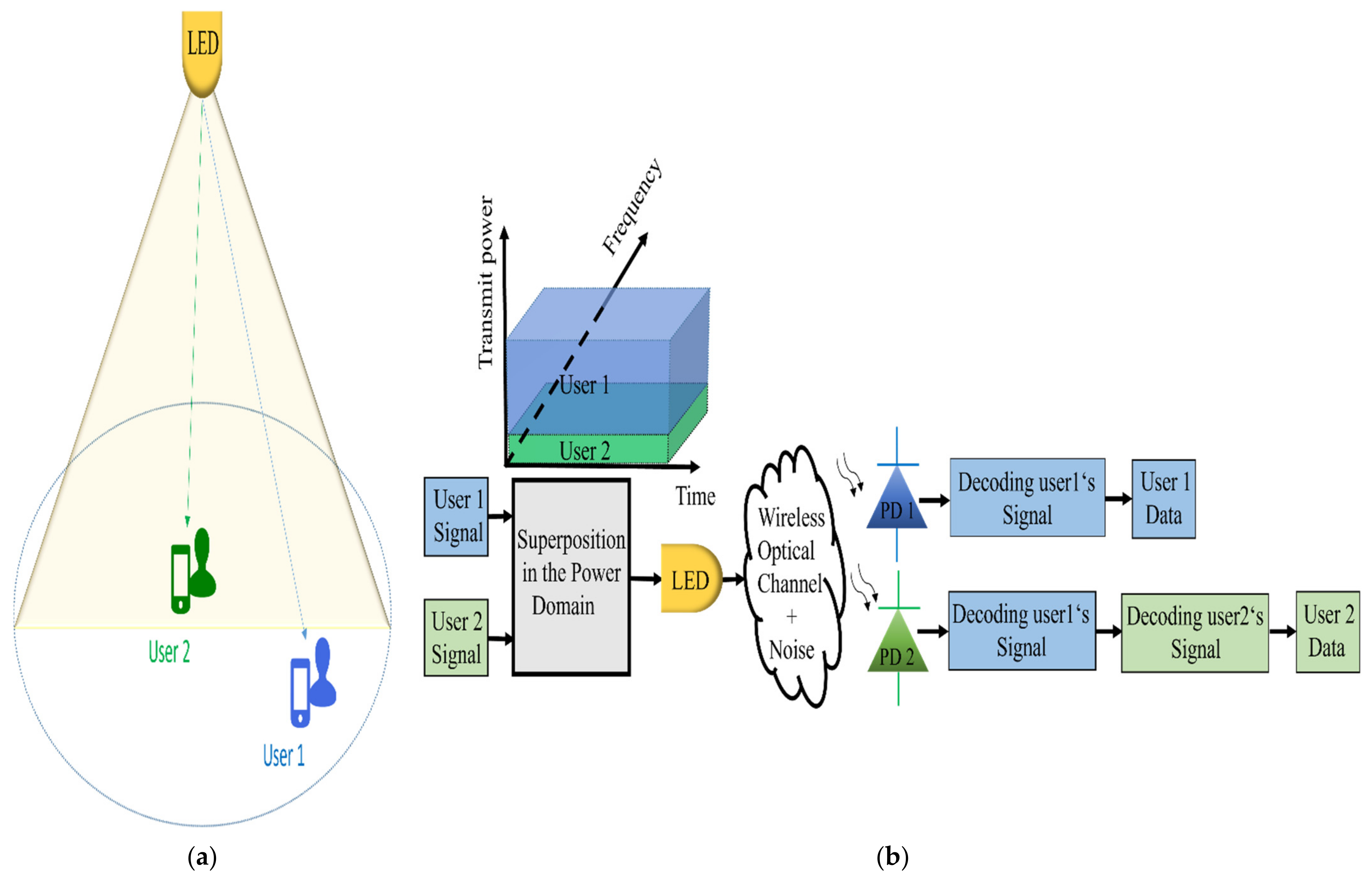 Sensors 22 01395 g009