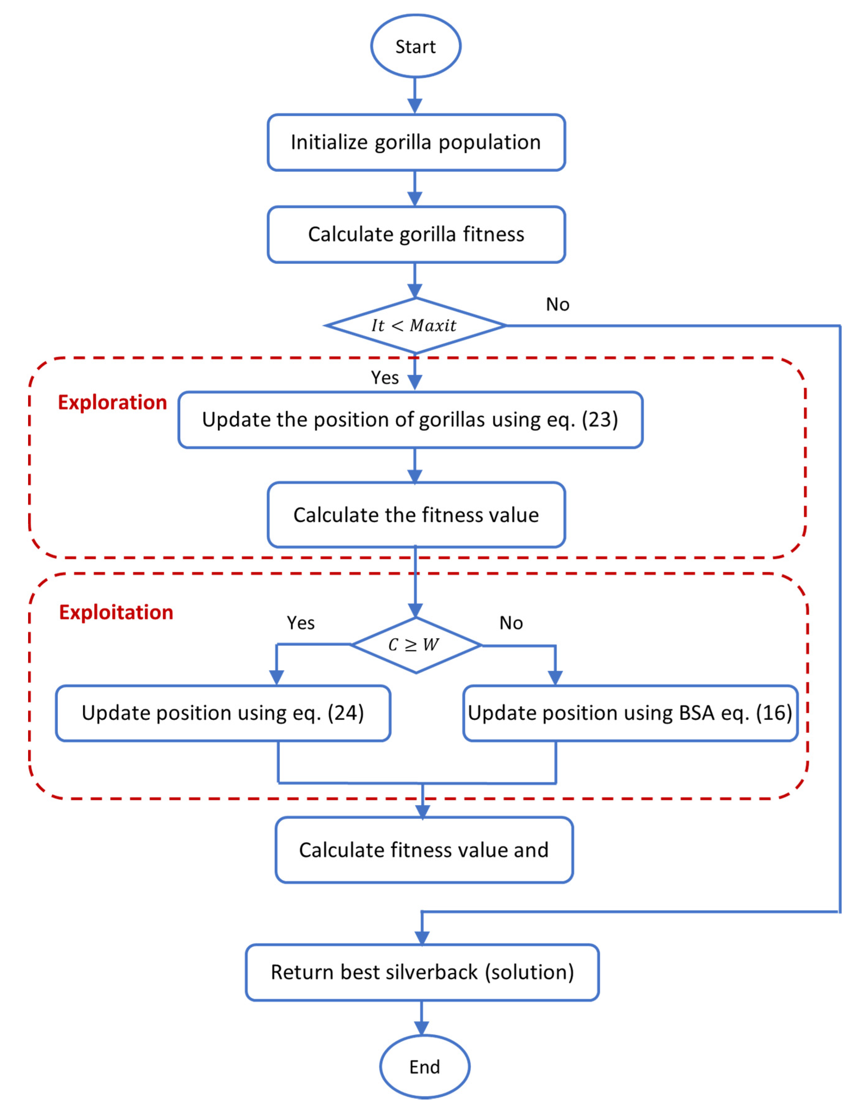 Sensors 22 01396 g001