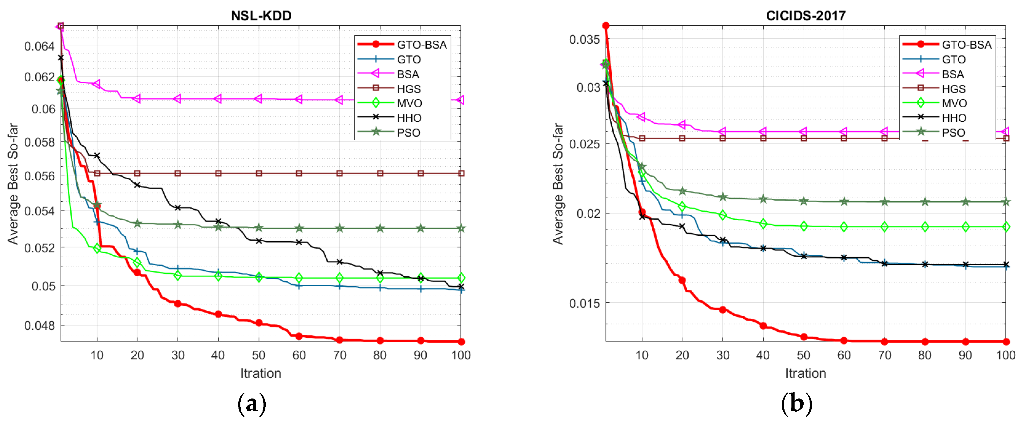 Sensors 22 01396 g002a