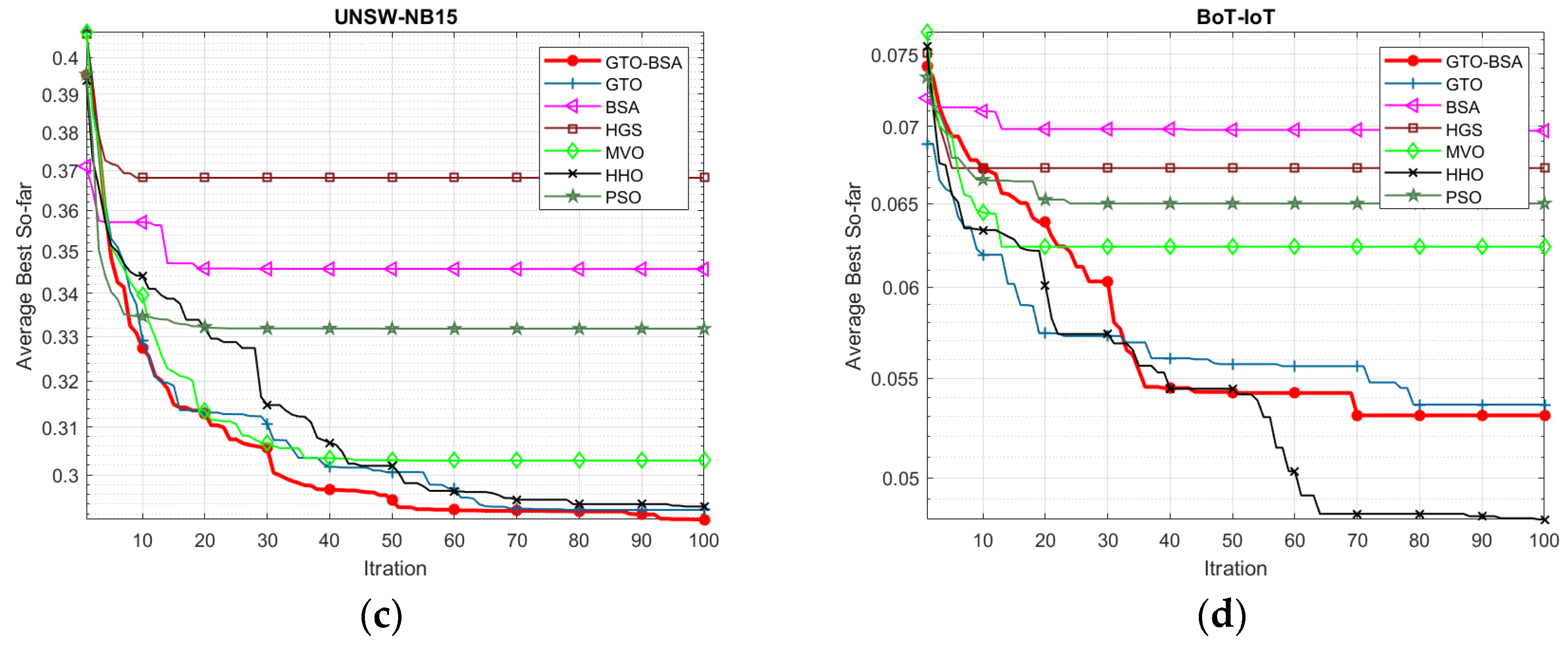 Sensors 22 01396 g002b