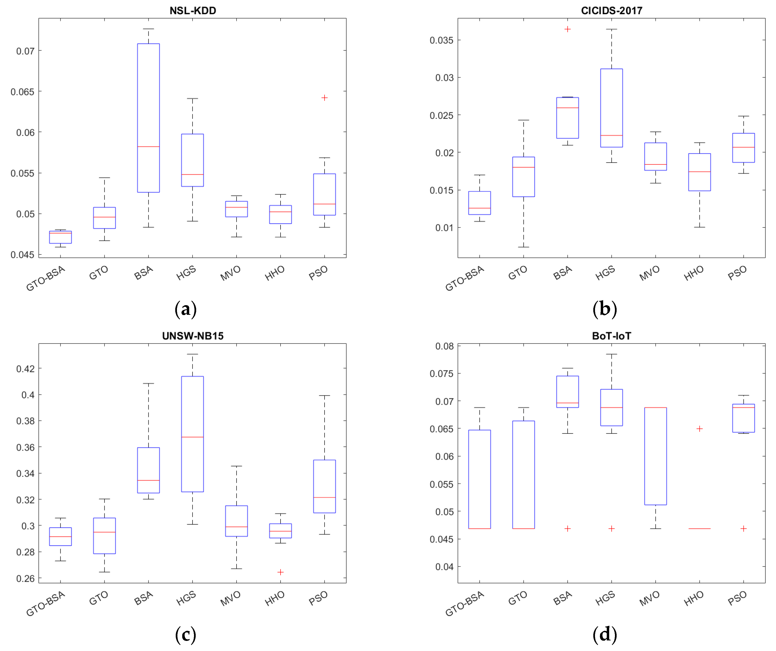 Sensors 22 01396 g003