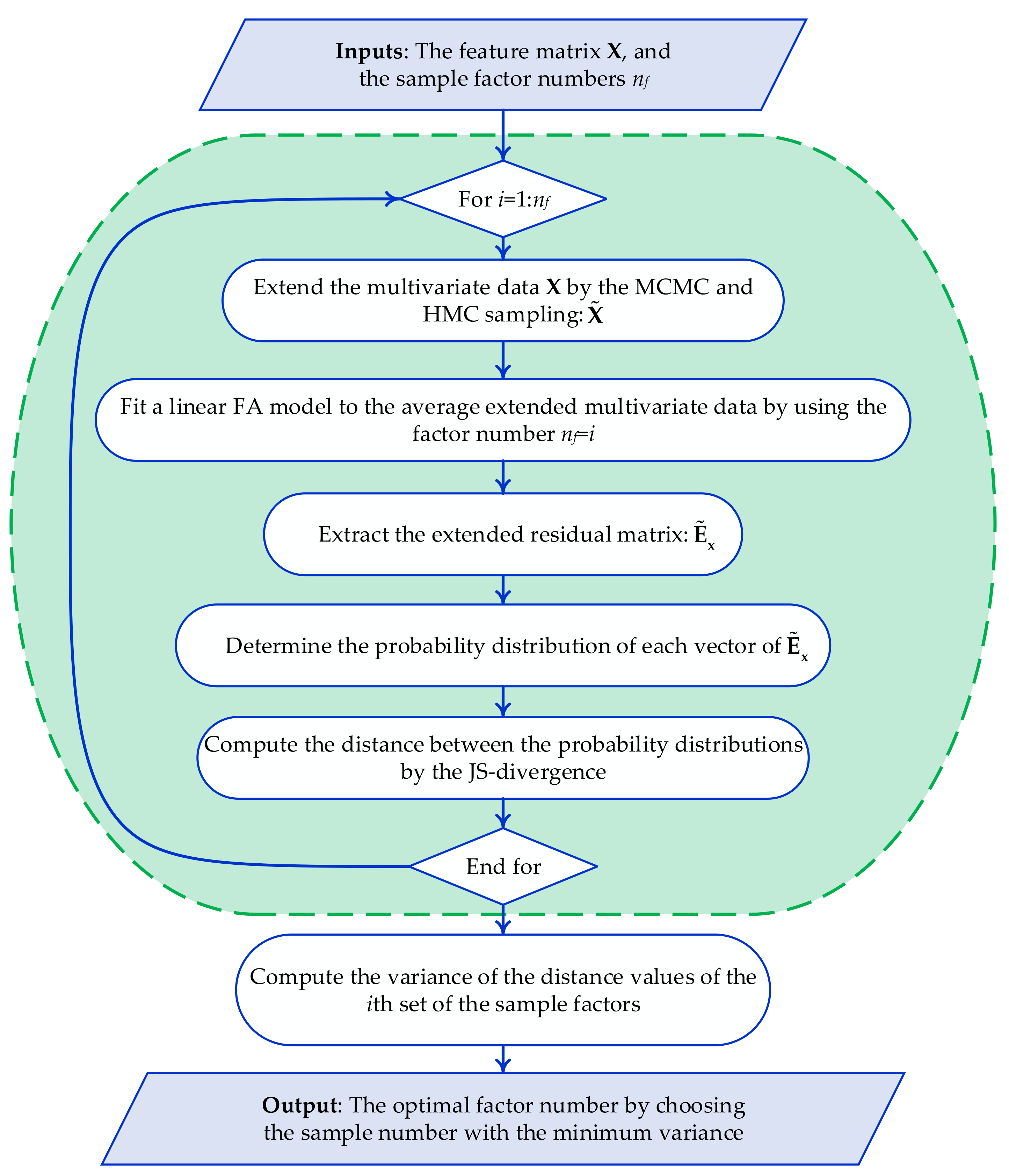 Sensors 22 01400 g002