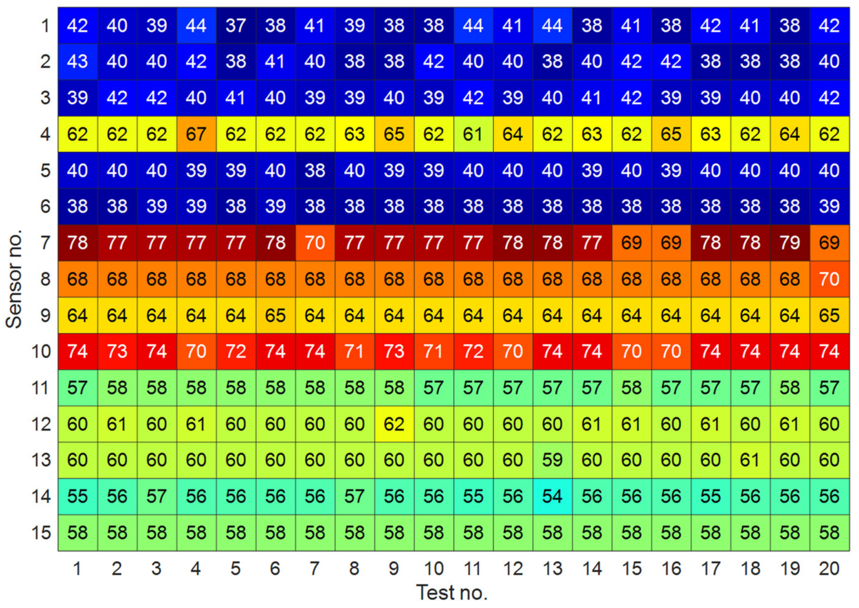 Sensors 22 01400 g004