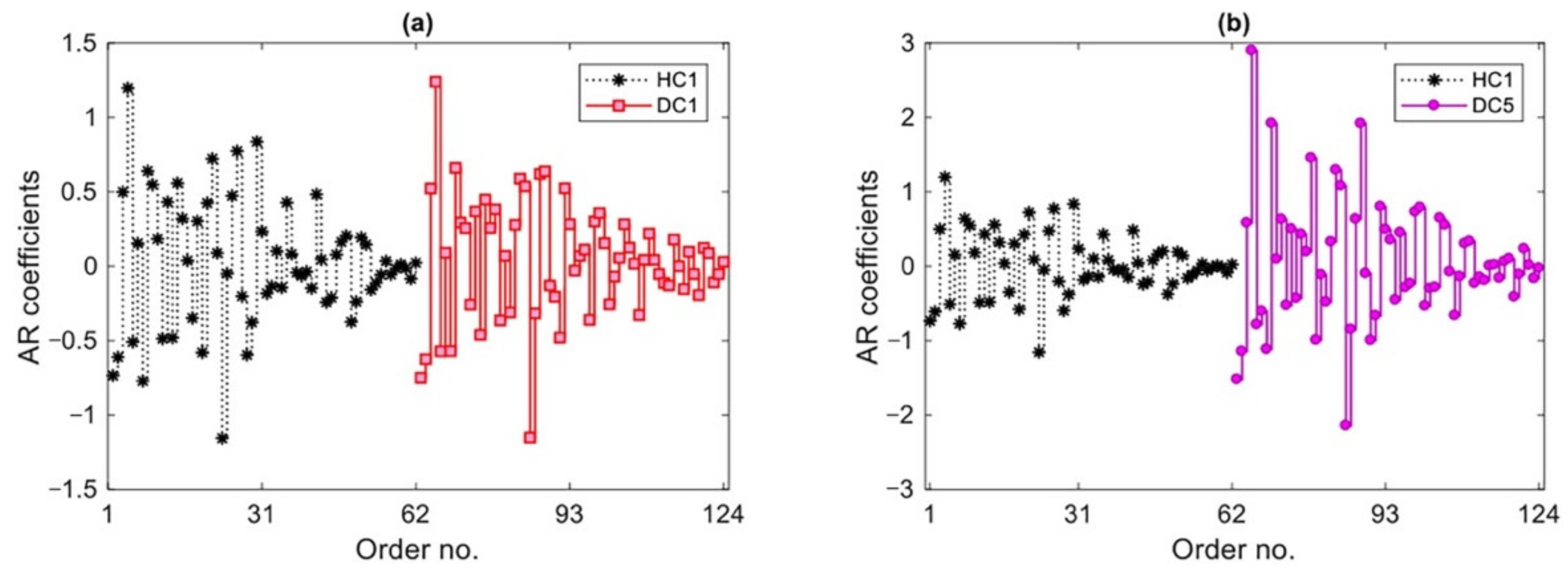 Sensors 22 01400 g005