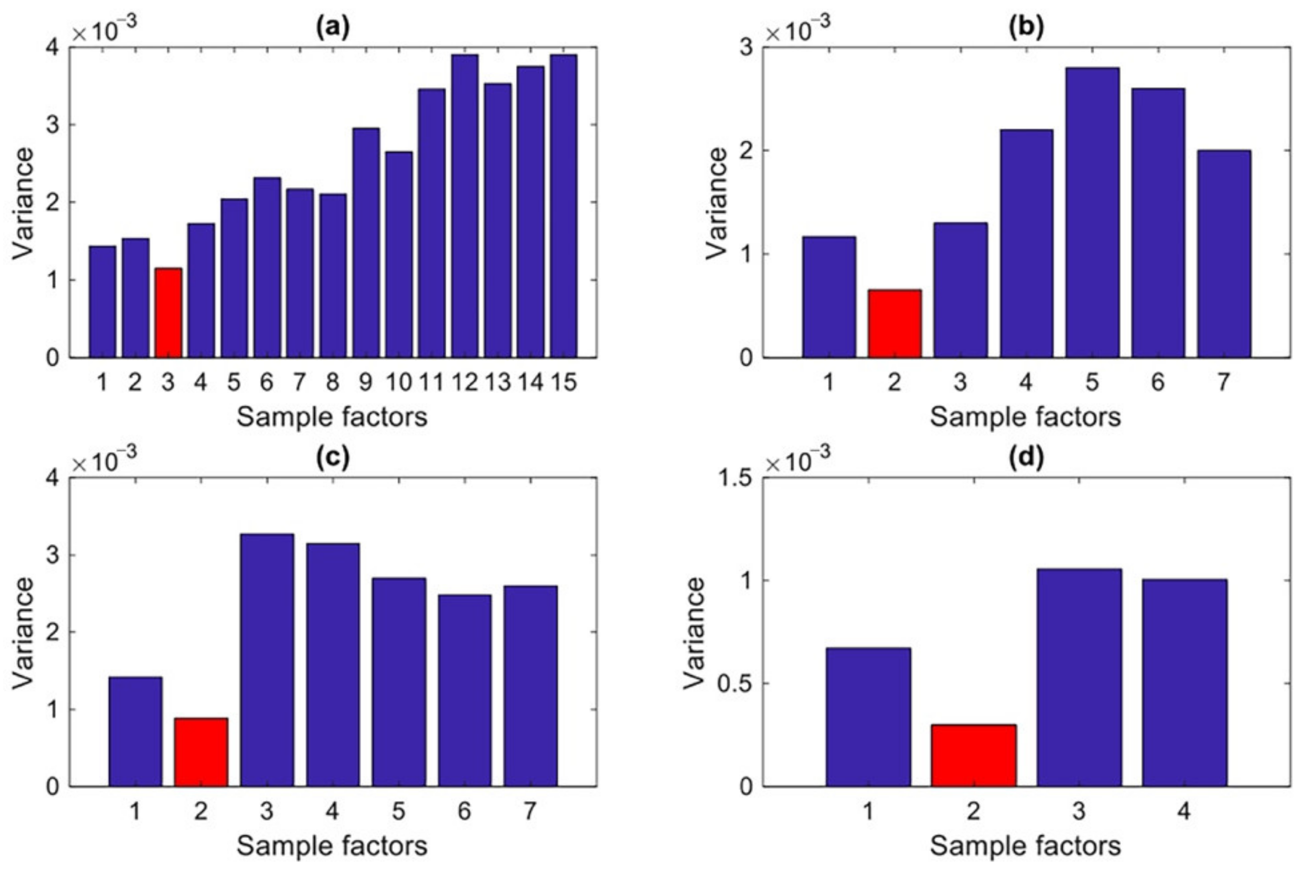 Sensors 22 01400 g006