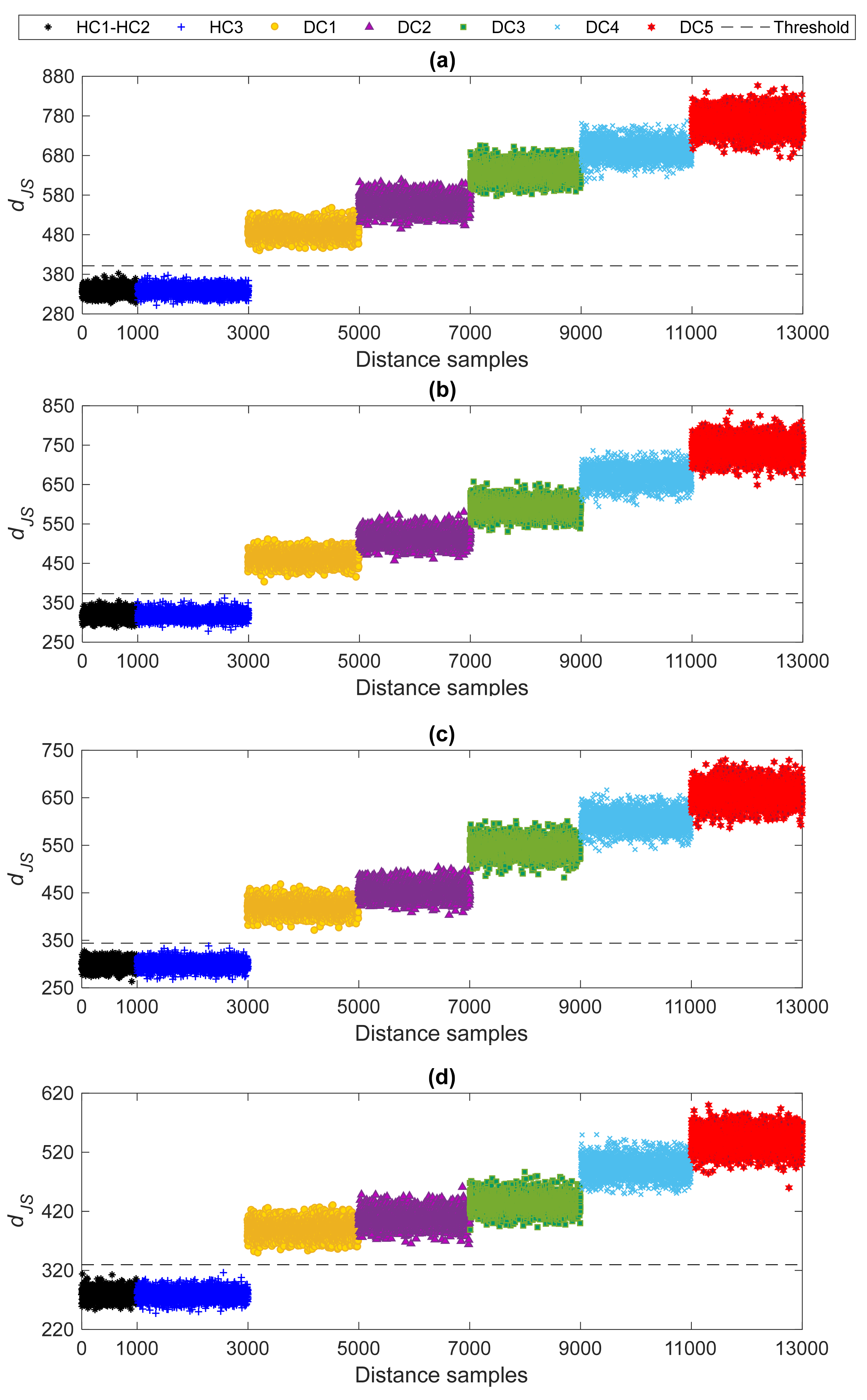 Sensors 22 01400 g008
