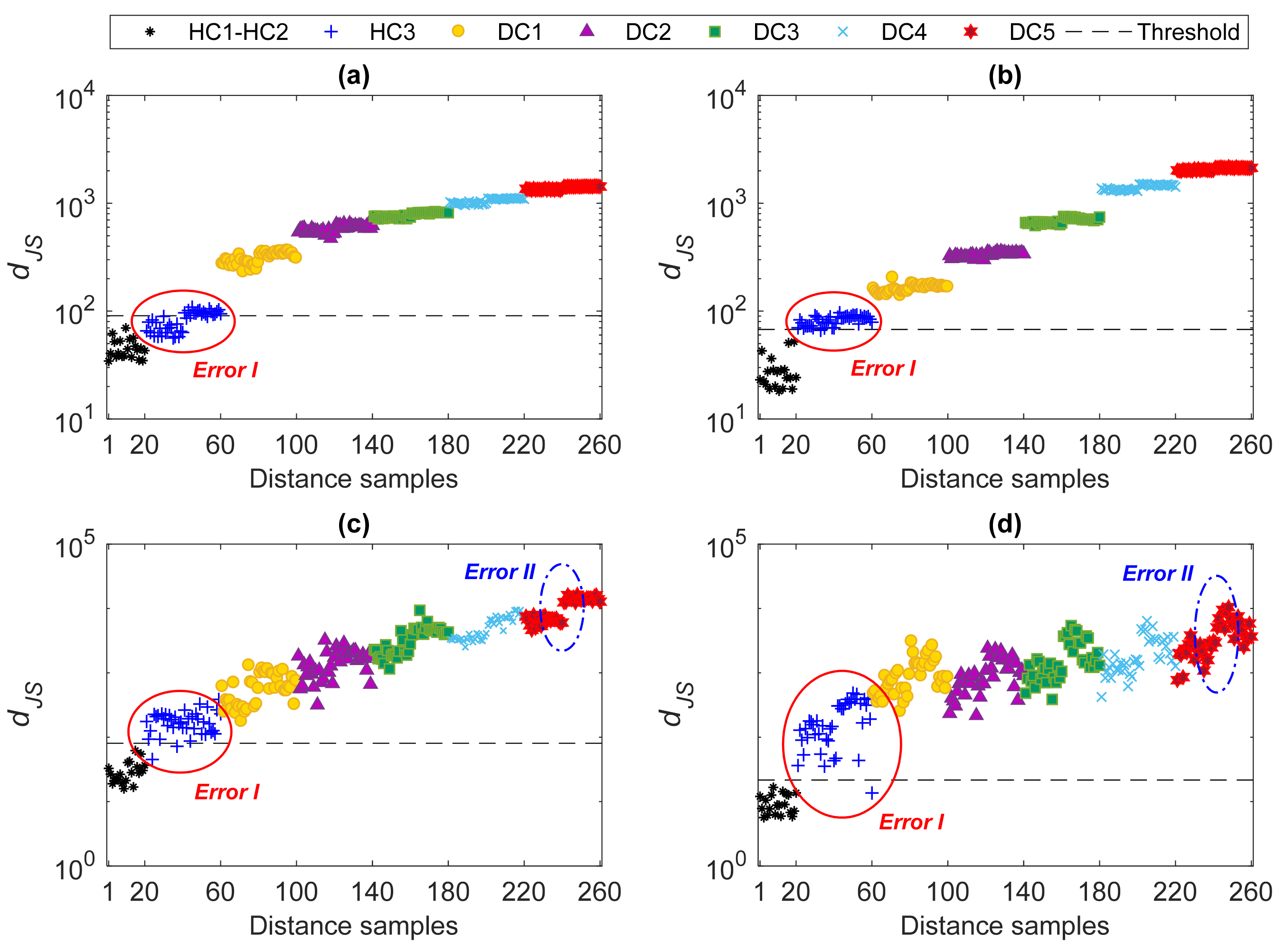 Sensors 22 01400 g009