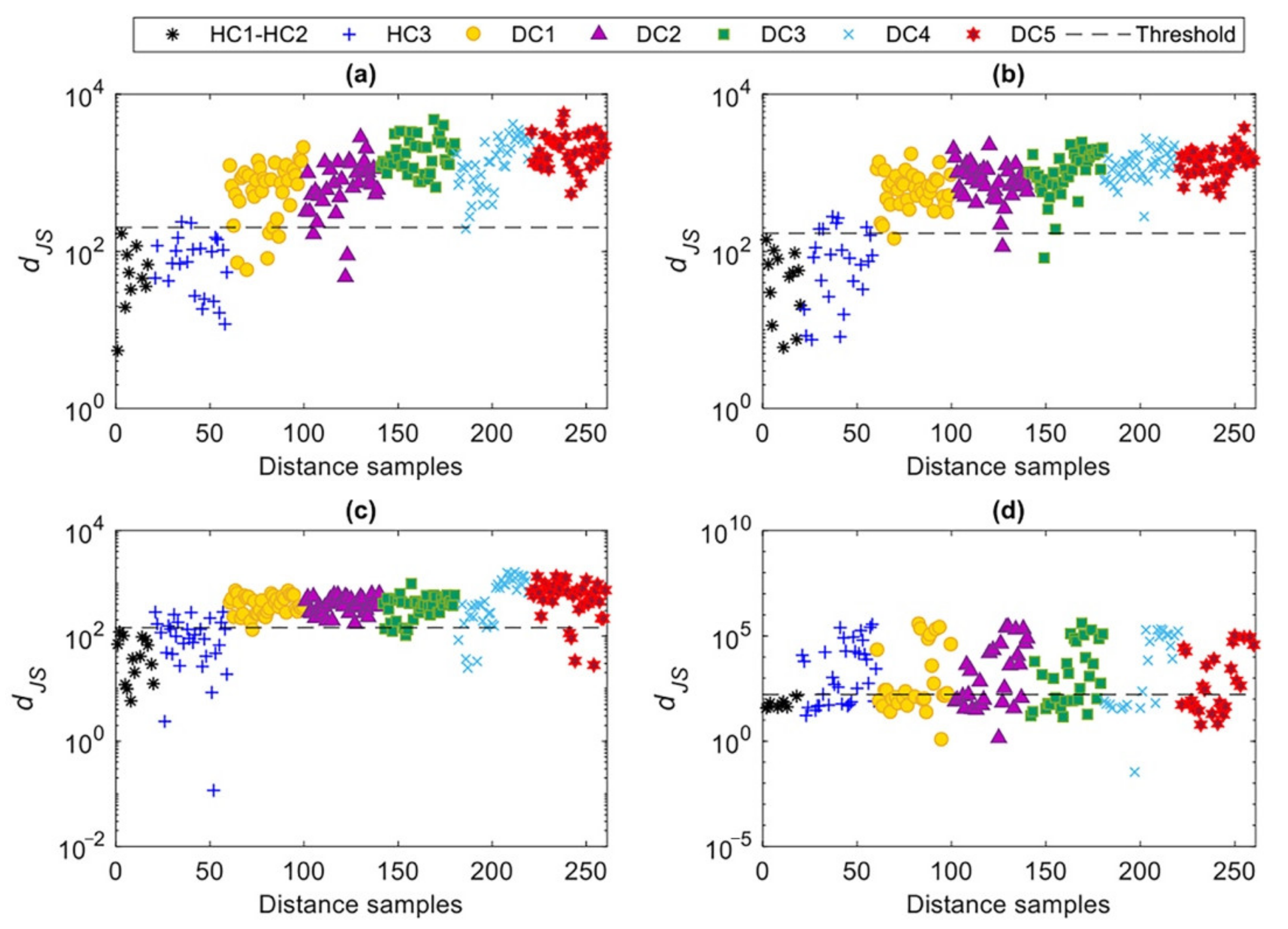 Sensors 22 01400 g010