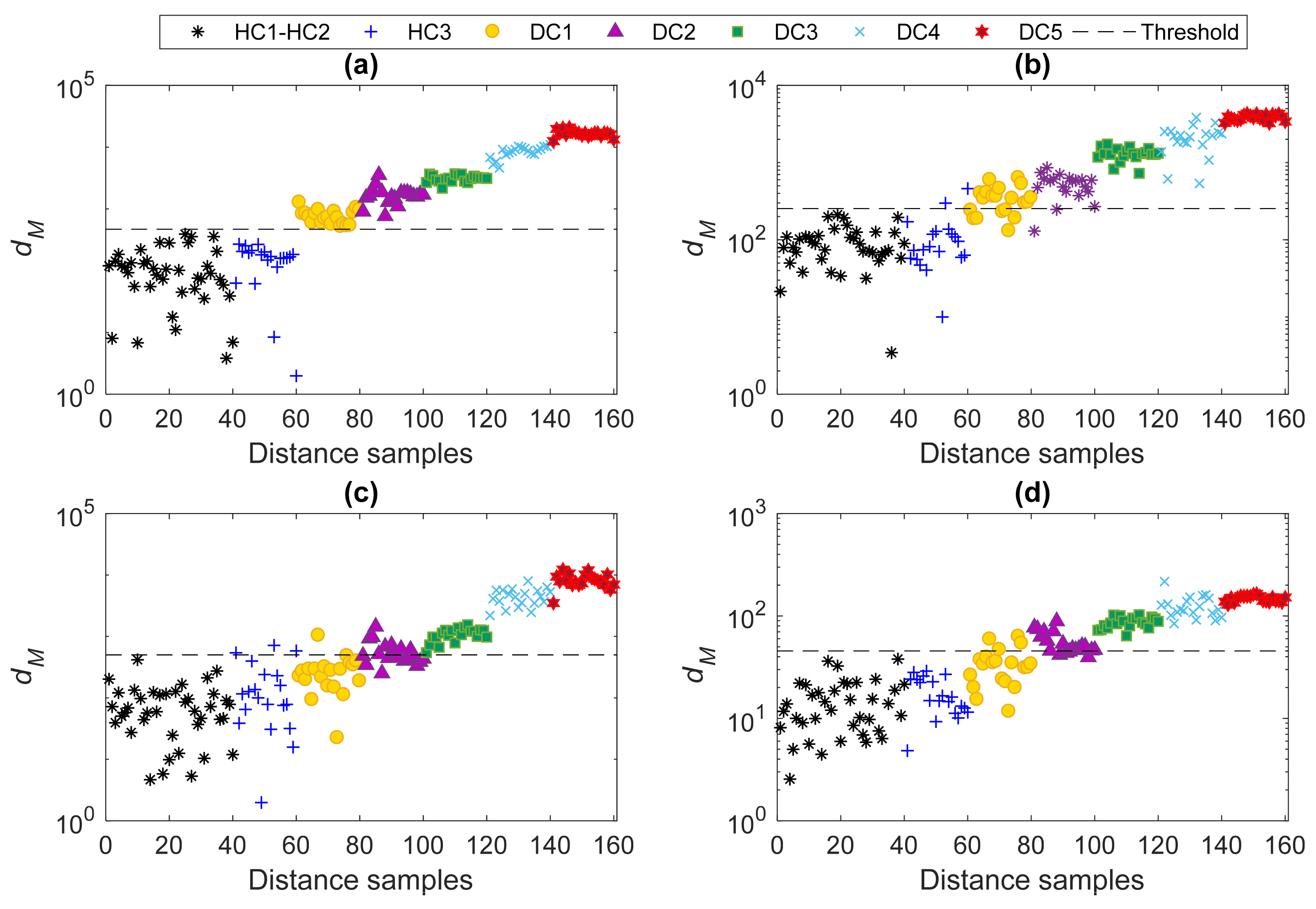 Sensors 22 01400 g011