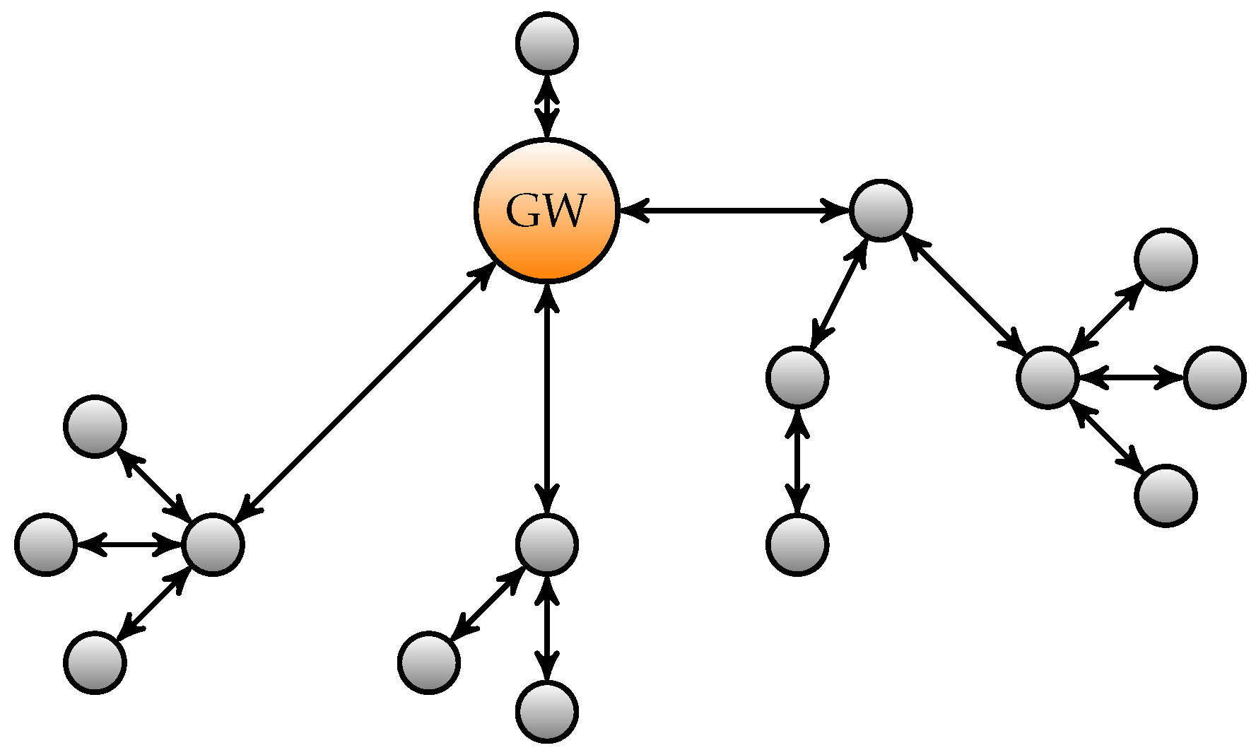 Sensors 22 01403 g001