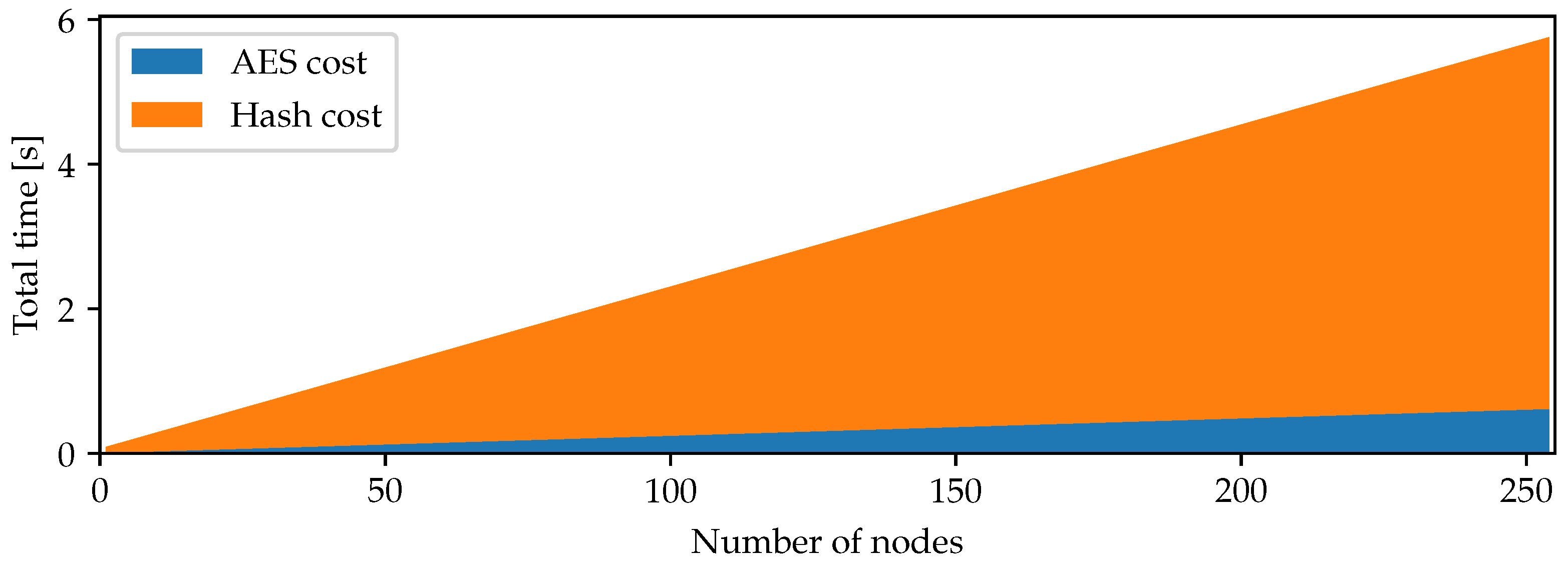 Sensors 22 01403 g002