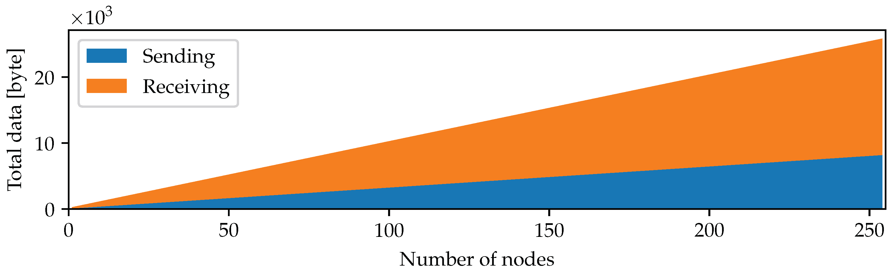 Sensors 22 01403 g003