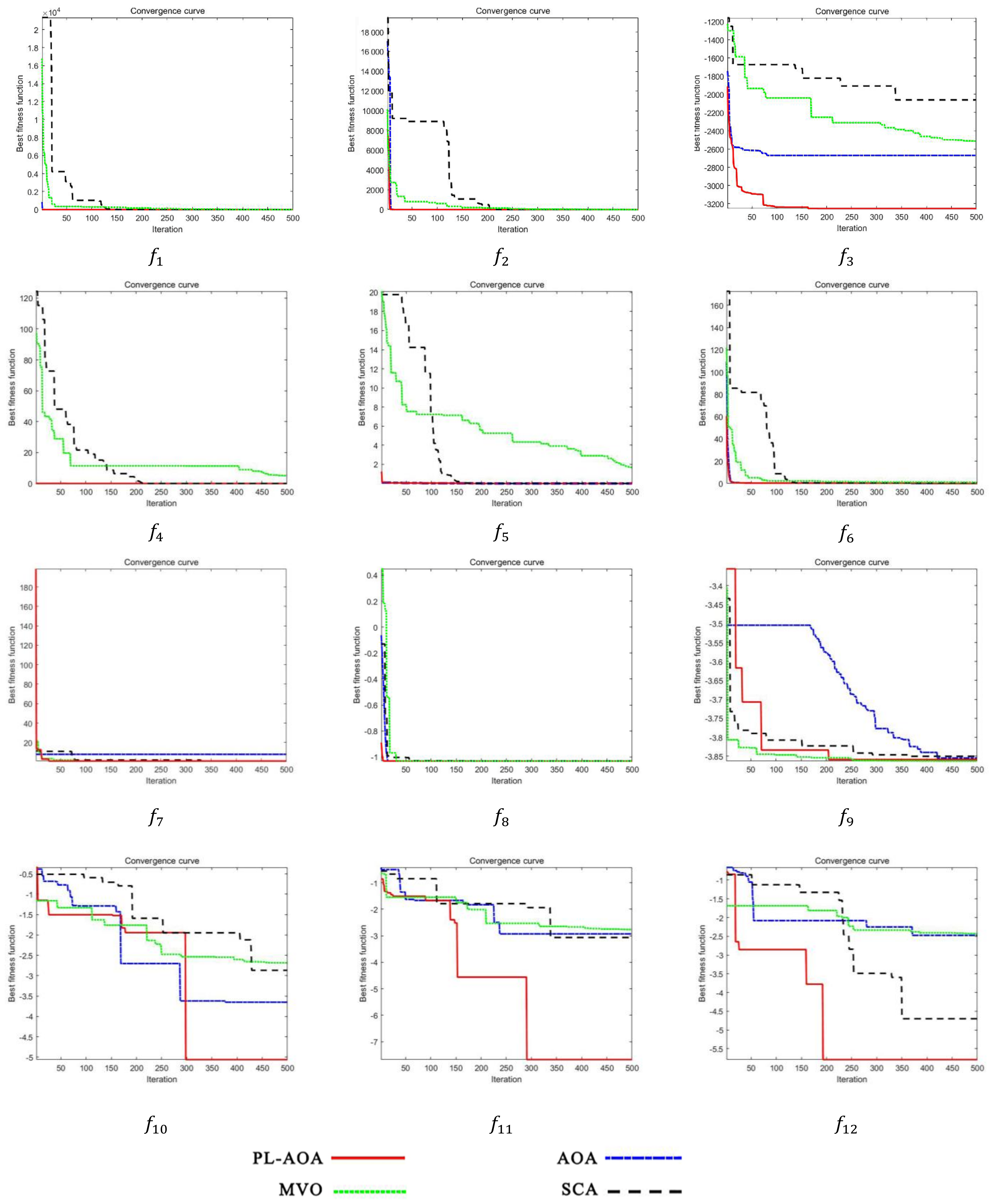 Sensors 22 01407 g004