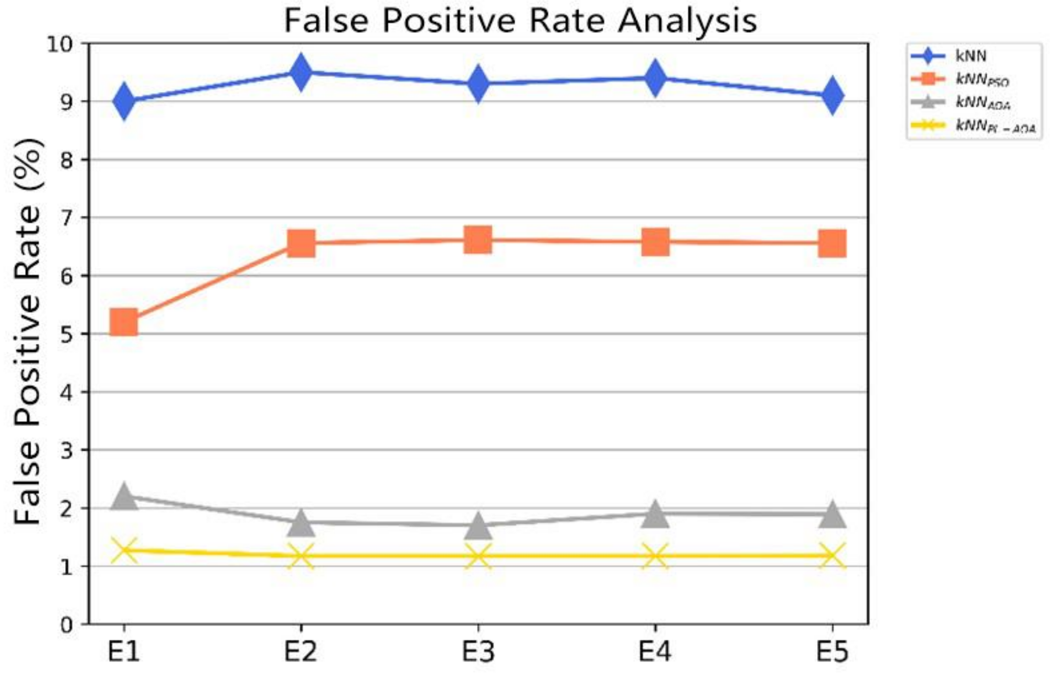 Sensors 22 01407 g006