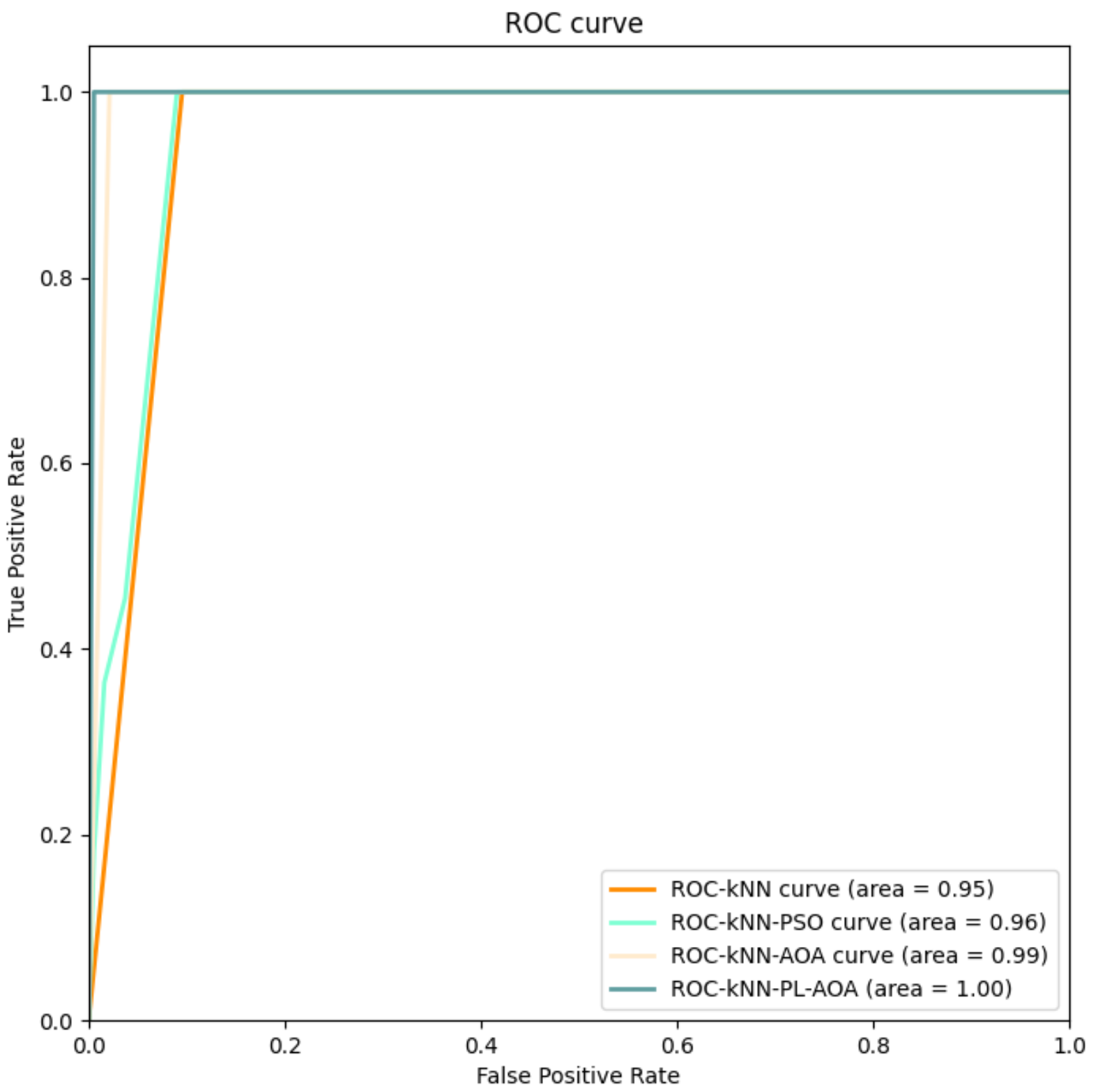 Sensors 22 01407 g007