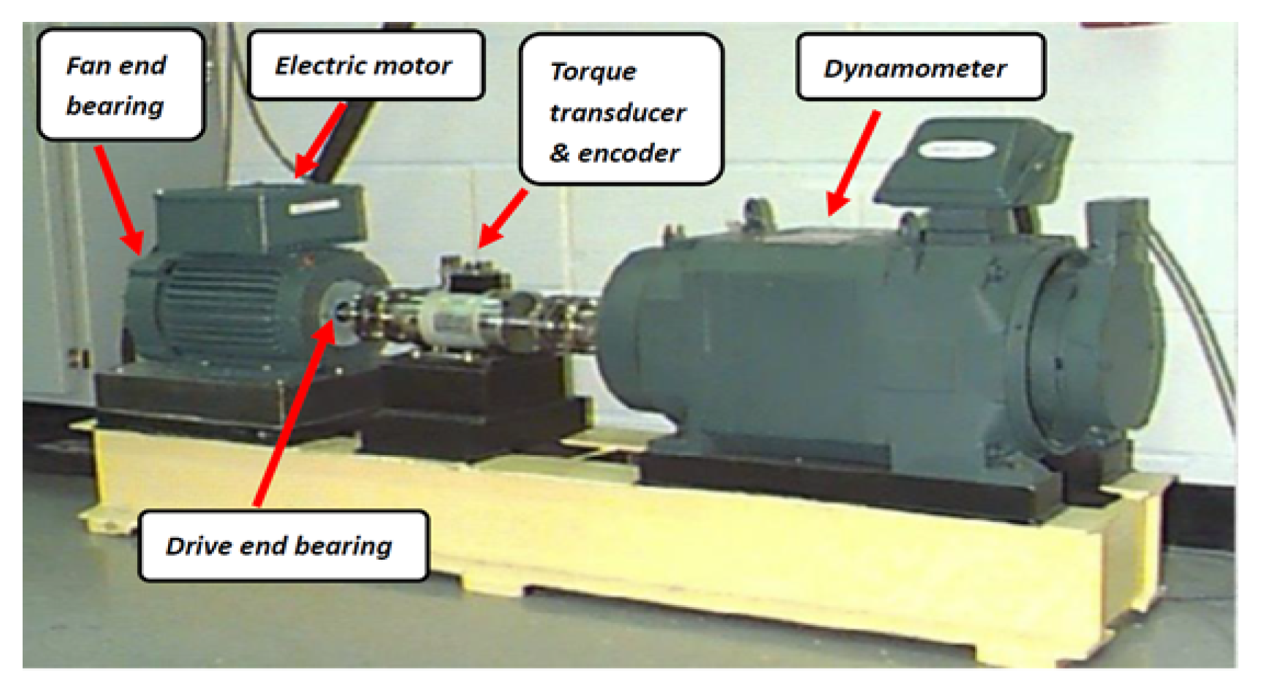Sensors 22 01410 g001