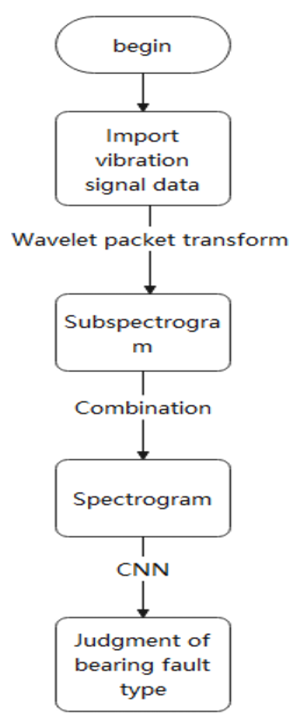 Sensors 22 01410 g003