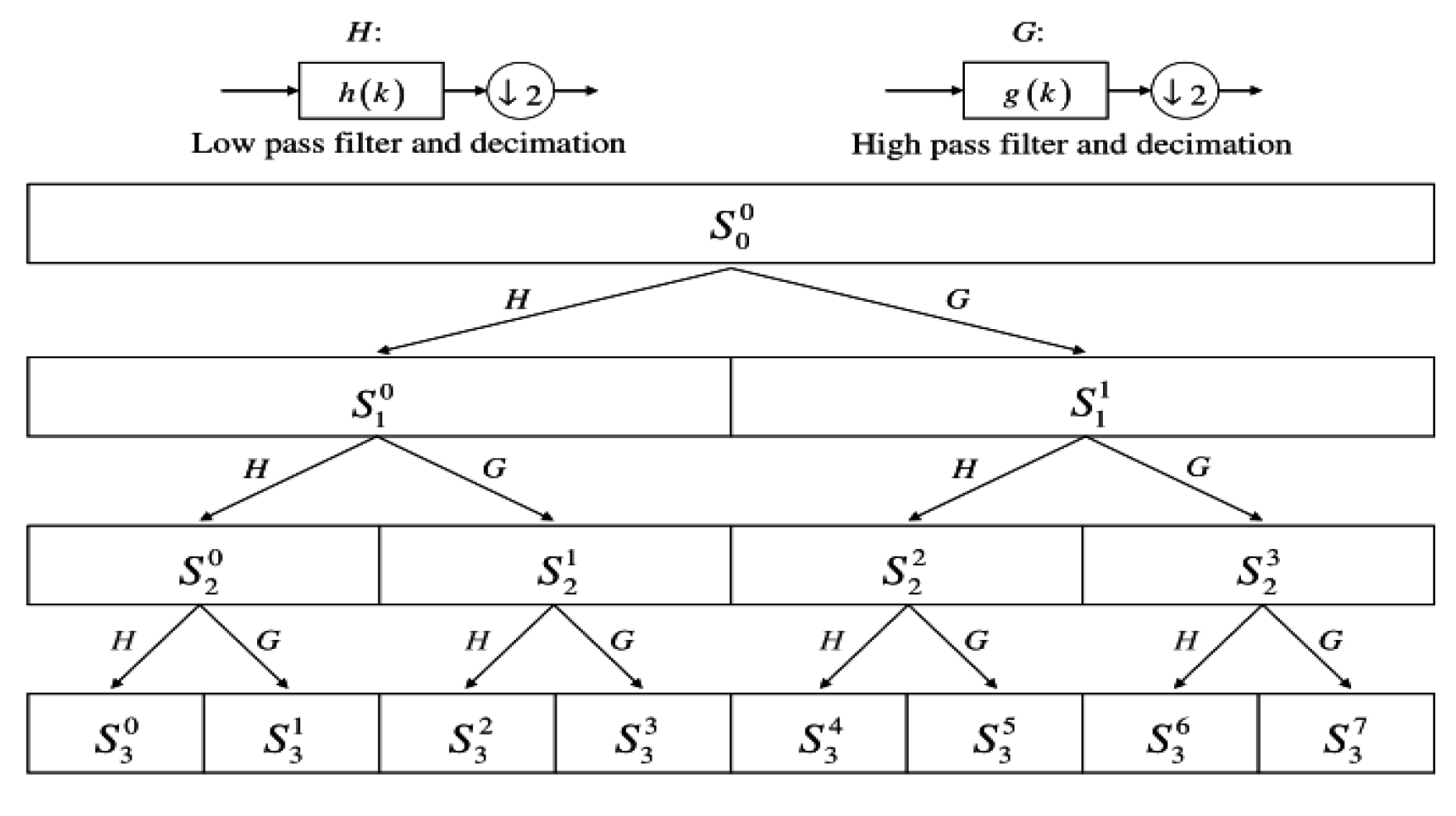 Sensors 22 01410 g005