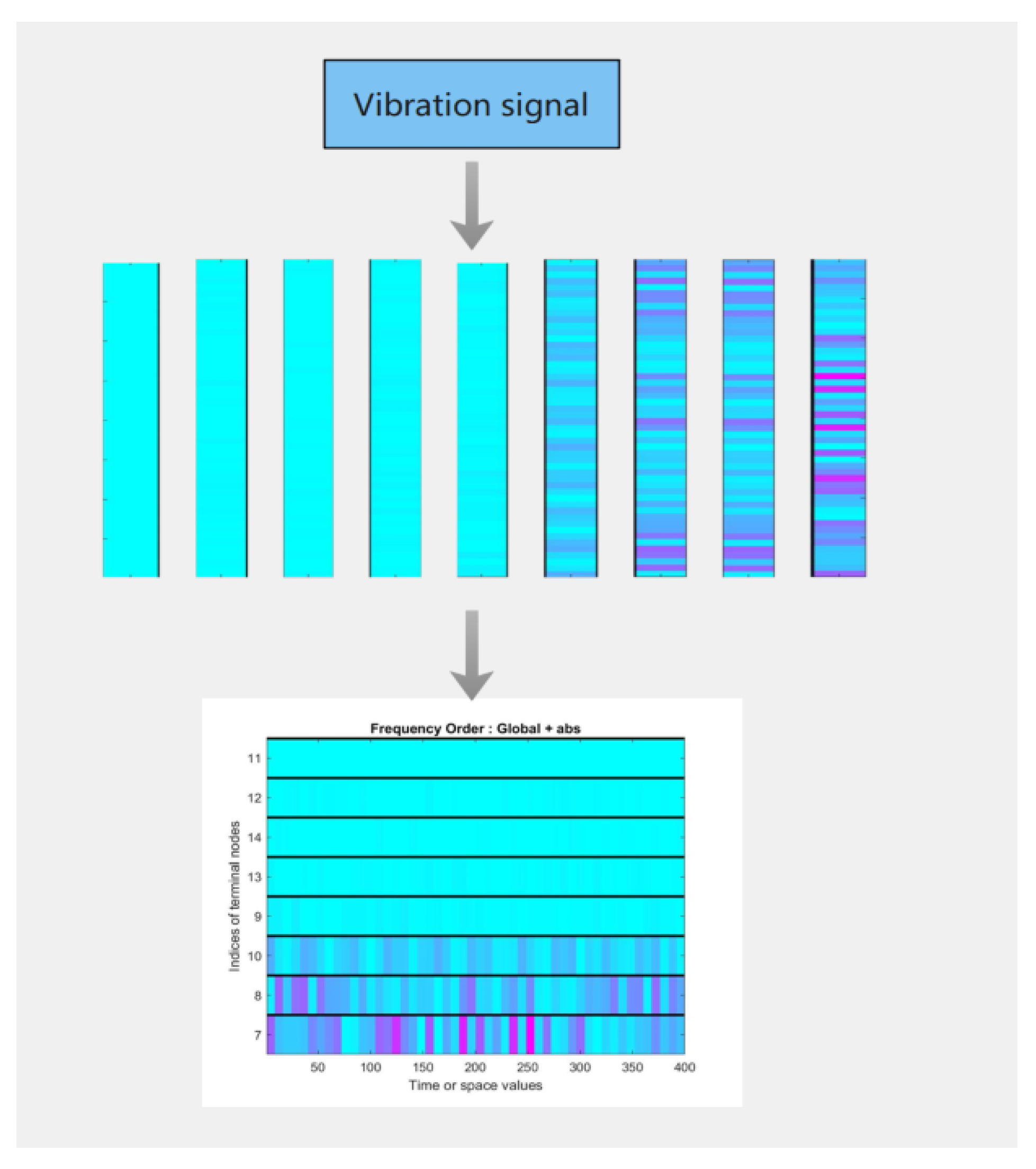 Sensors 22 01410 g006