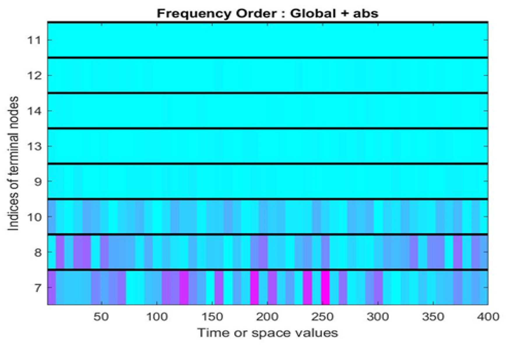 Sensors 22 01410 g007
