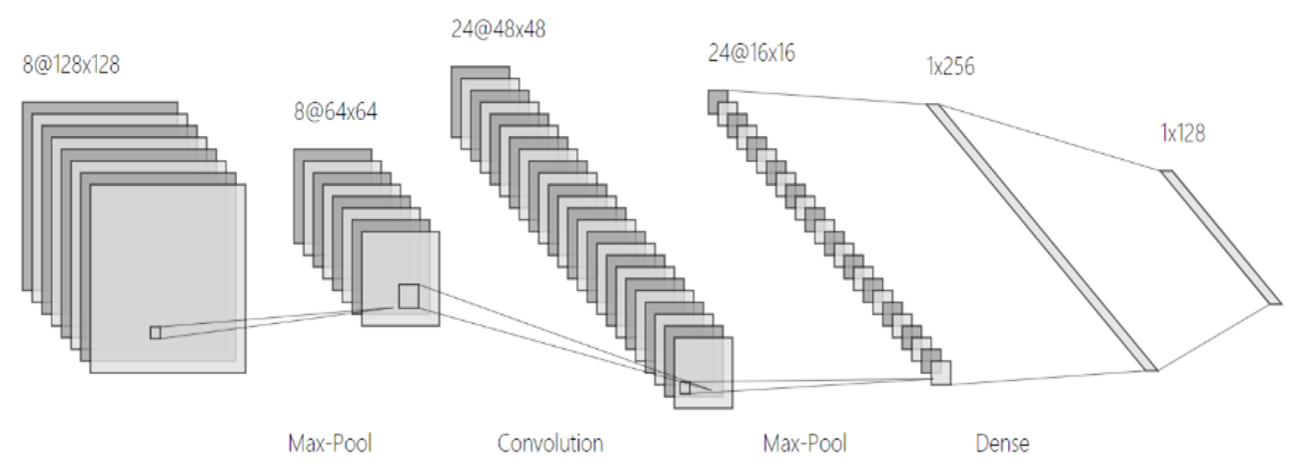 Sensors 22 01410 g008
