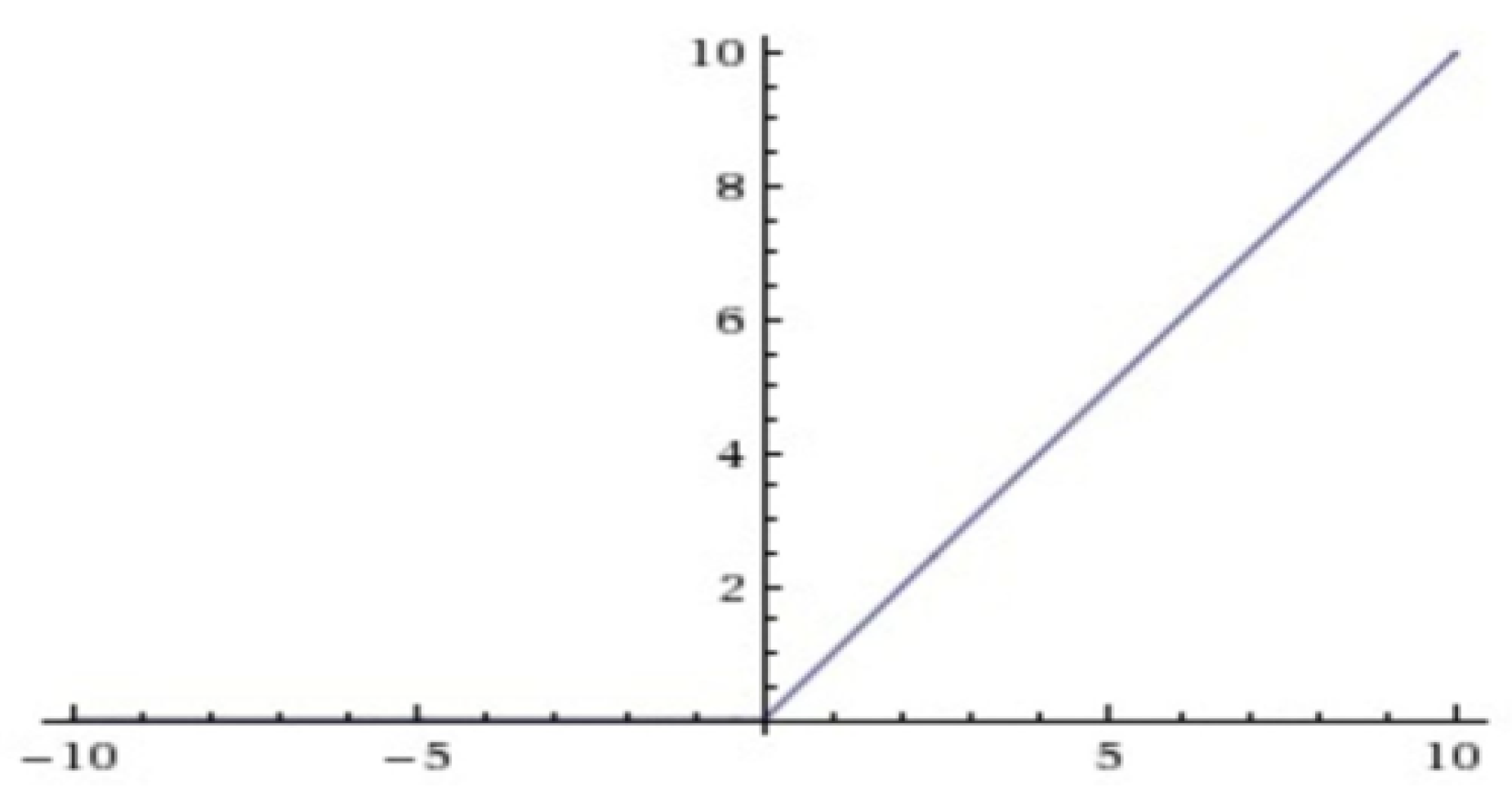 Sensors 22 01410 g009