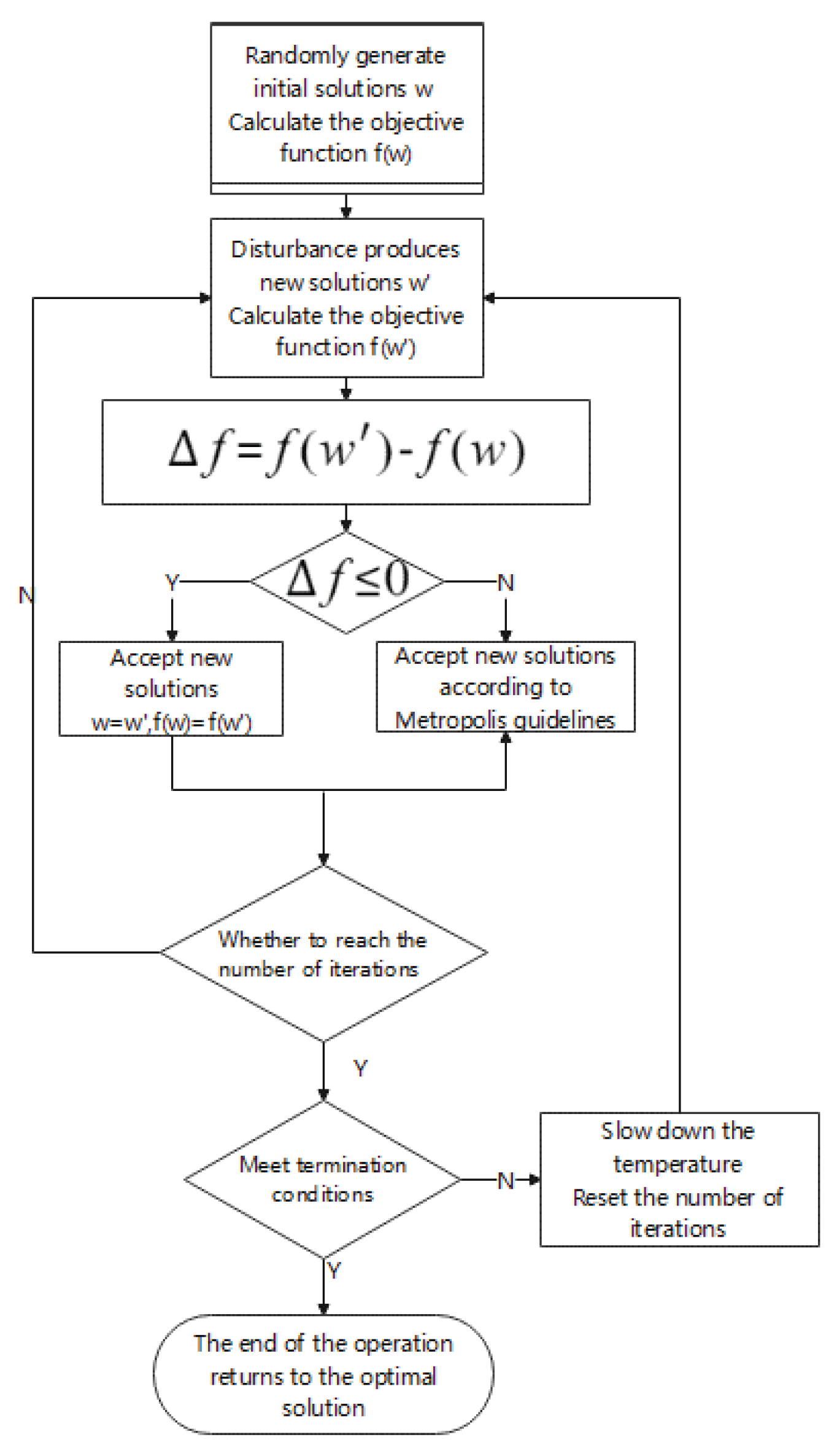 Sensors 22 01410 g013