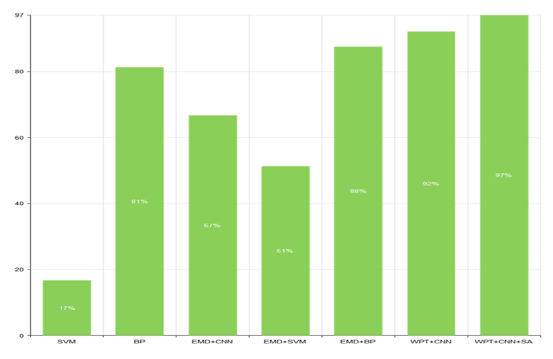 Sensors 22 01410 g015
