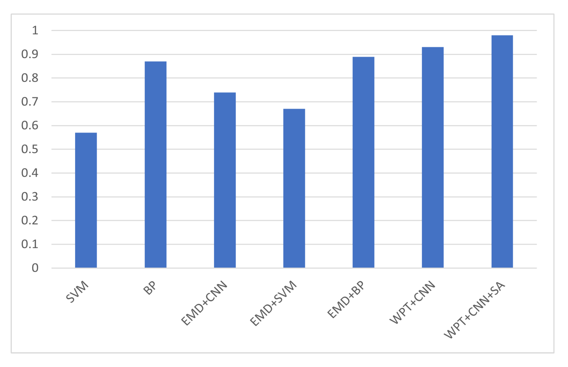 Sensors 22 01410 g016