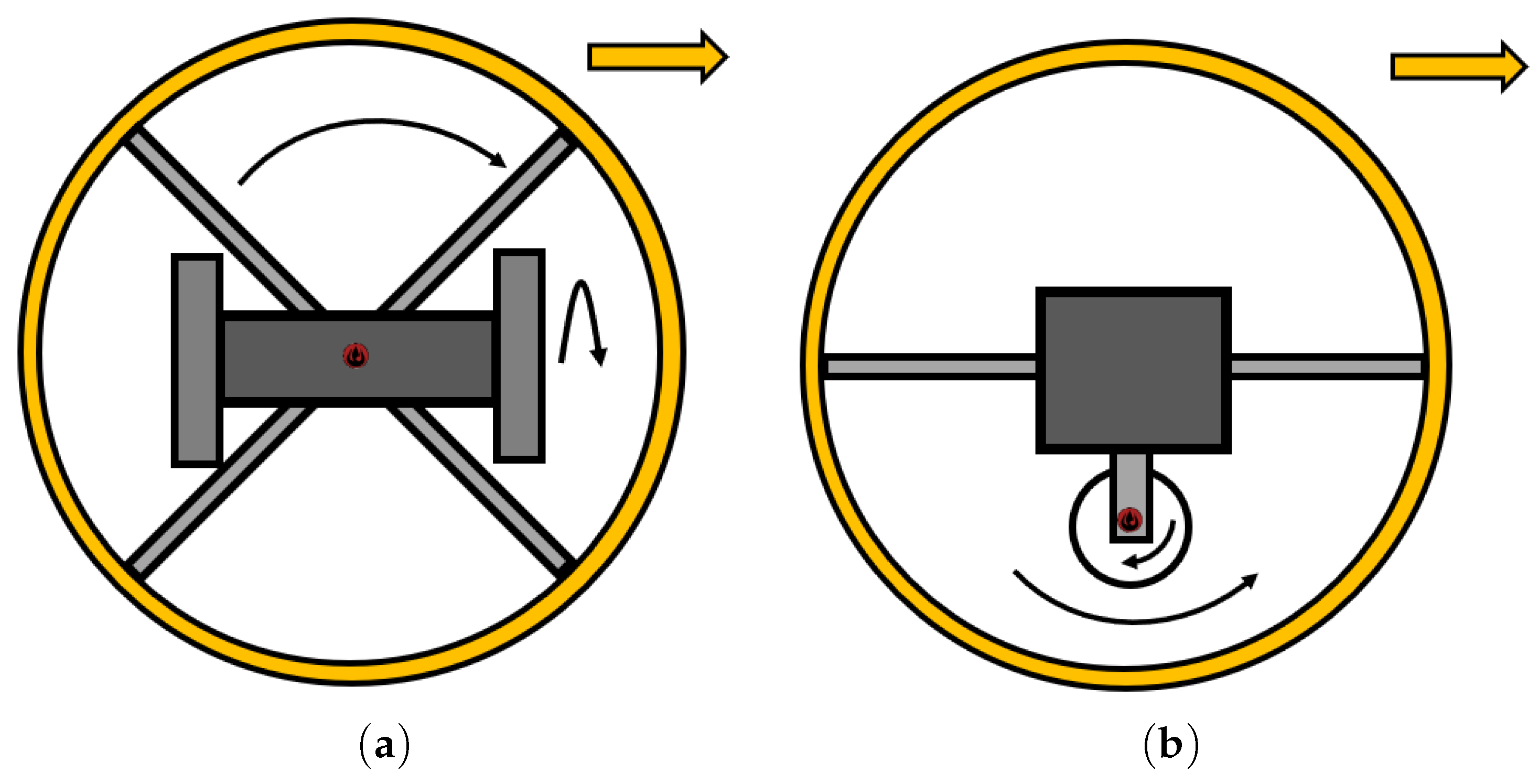Sensors 22 01413 g006