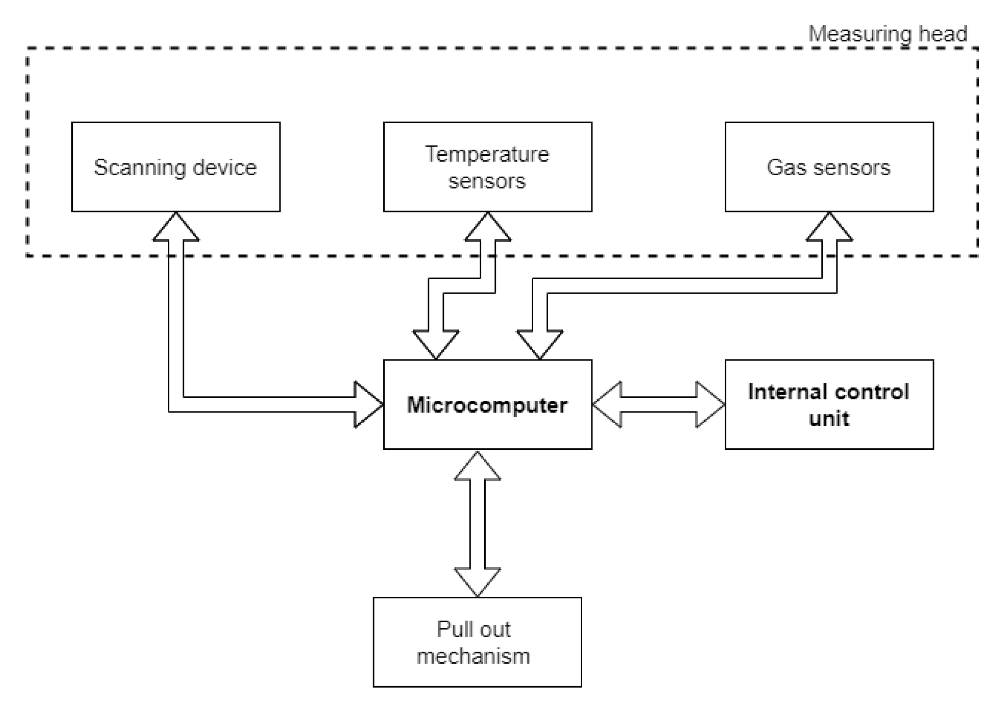 Sensors 22 01413 g013