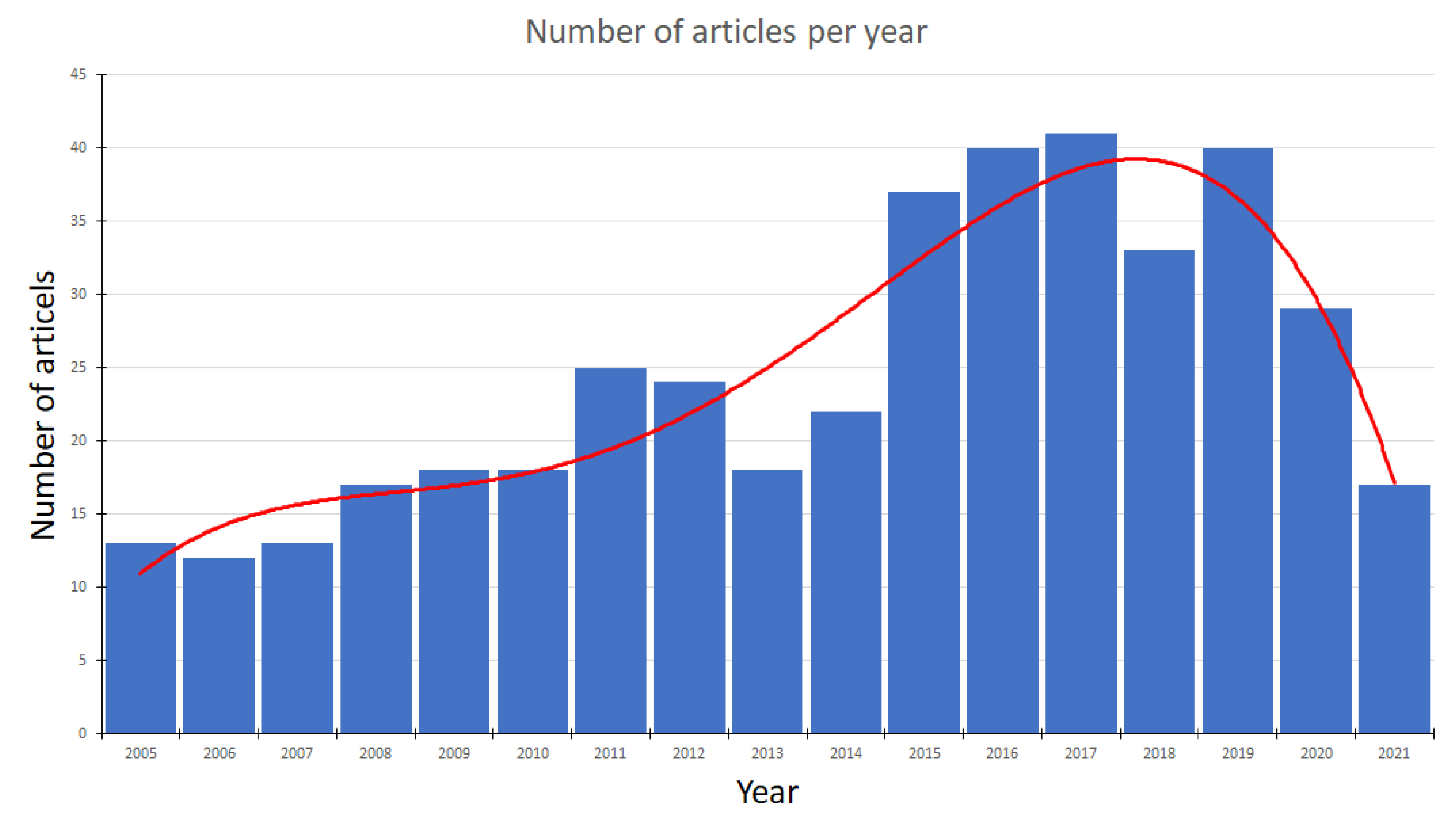 Sensors 22 01413 g014