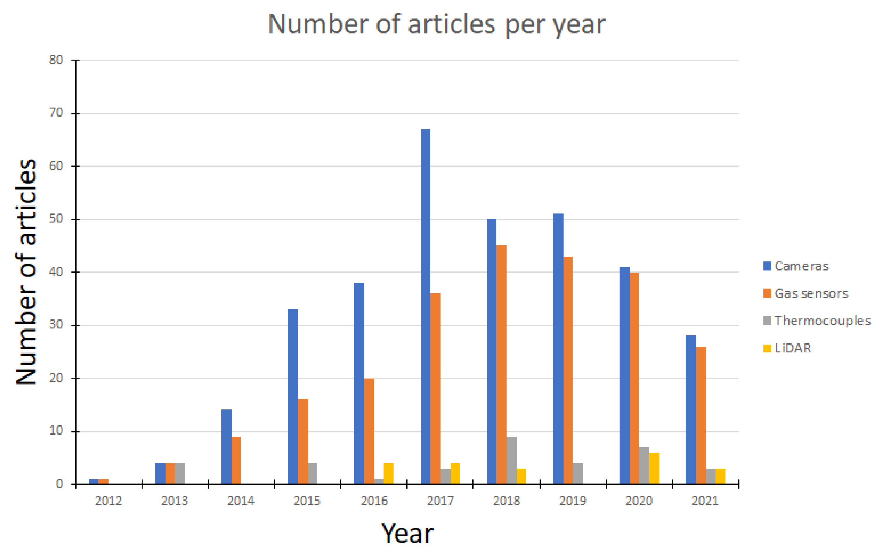 Sensors 22 01413 g015