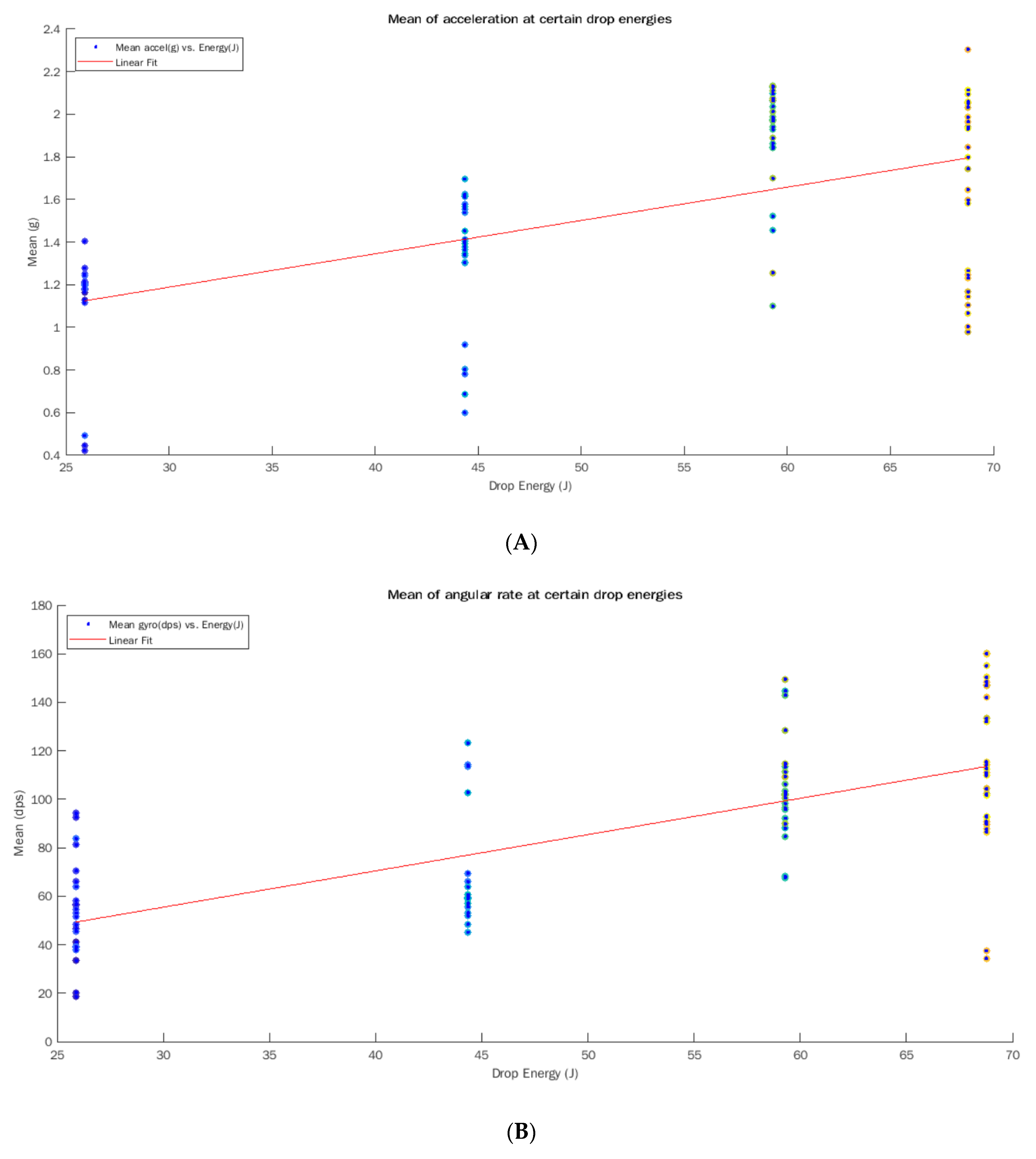Sensors 22 01415 g003