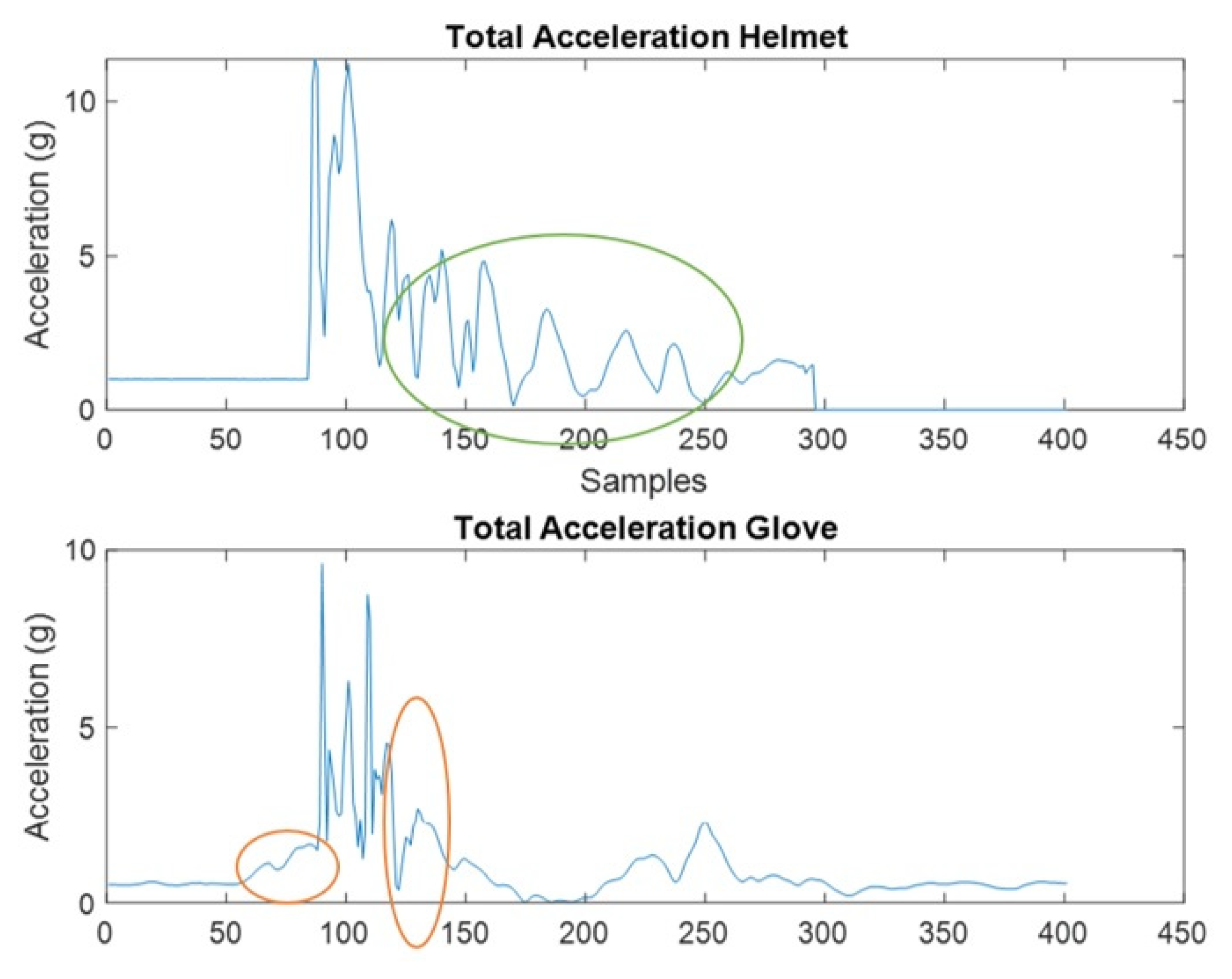 Sensors 22 01415 g005